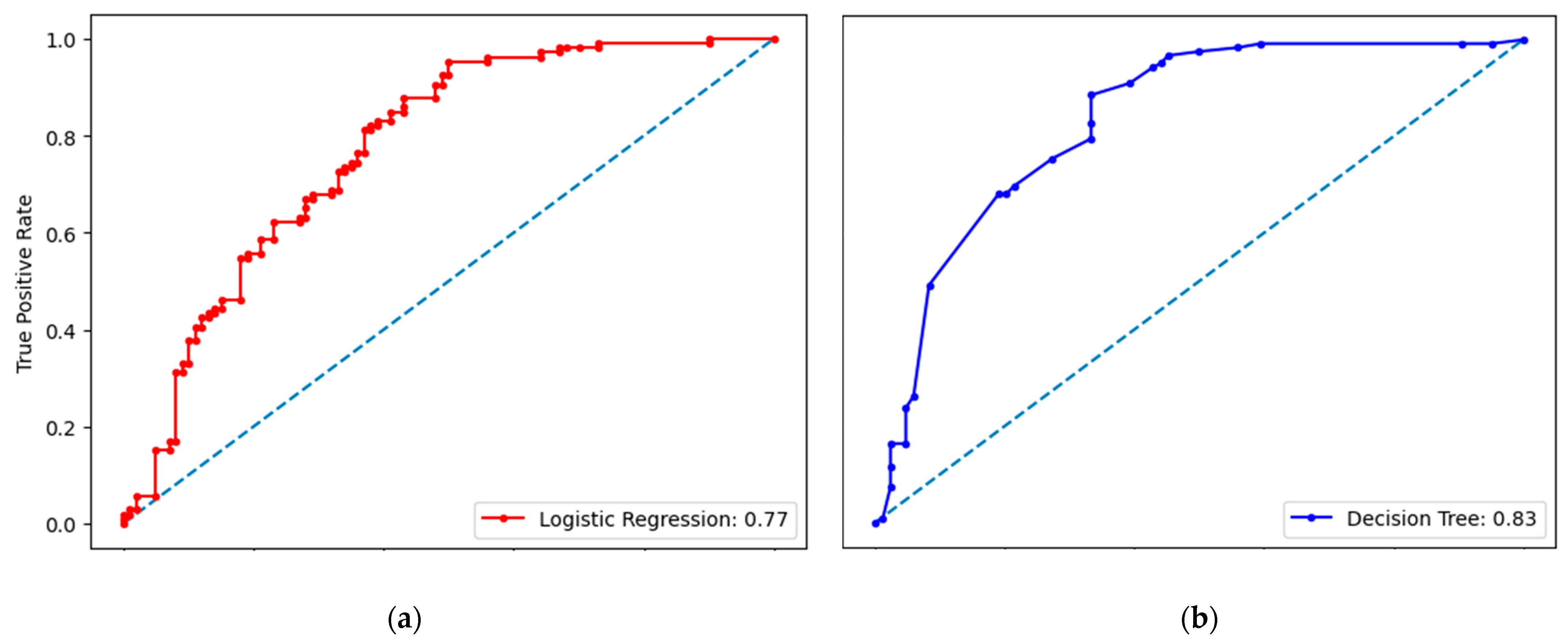Remotesensing 15 05501 g006a