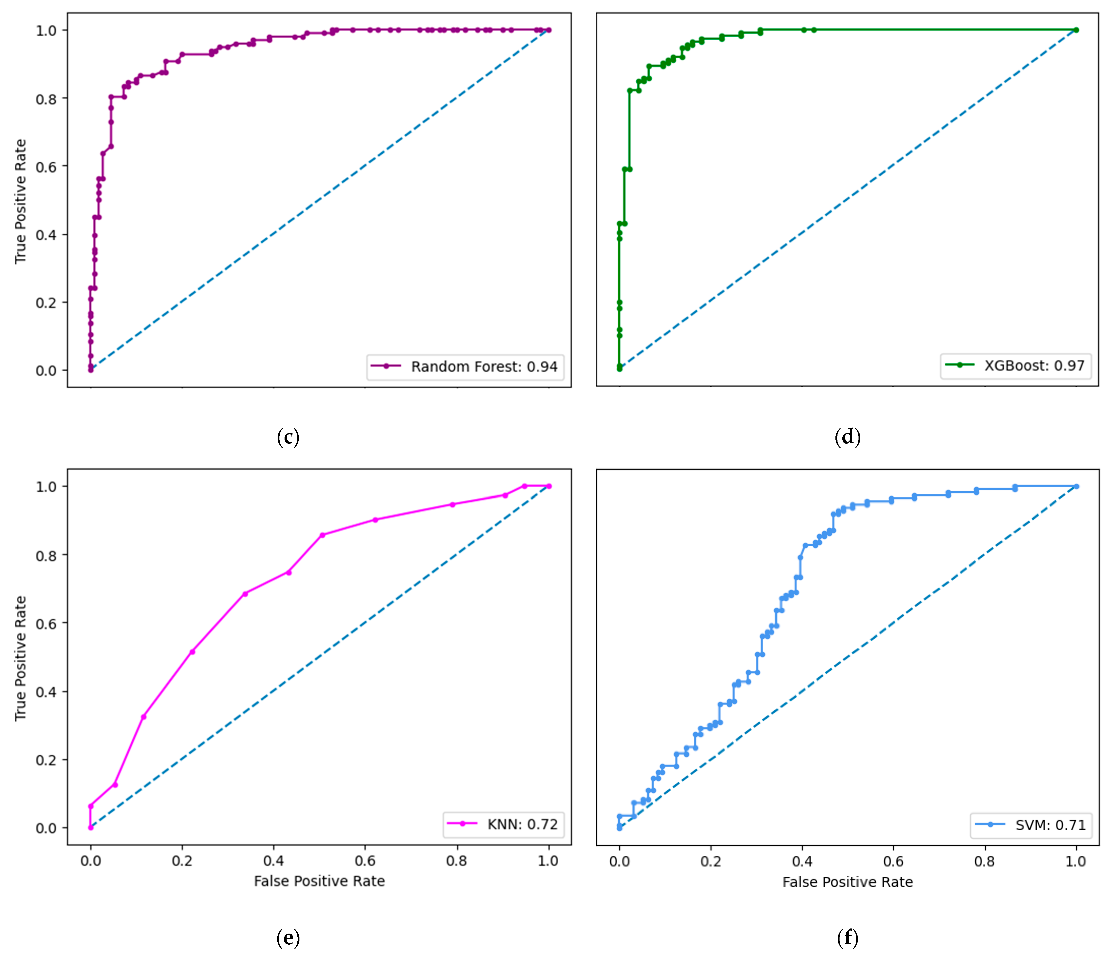 Remotesensing 15 05501 g006b