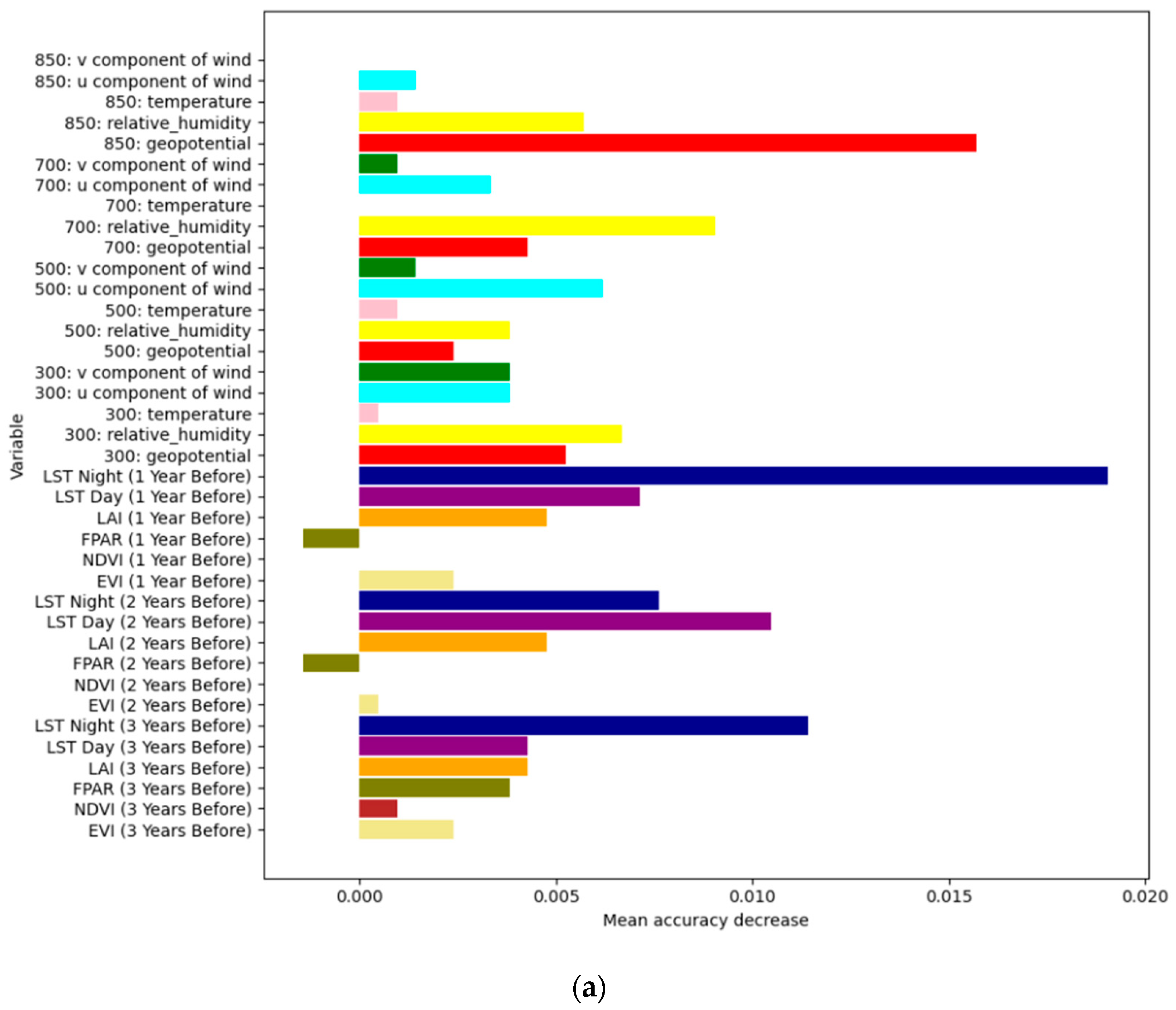 Remotesensing 15 05501 g007a