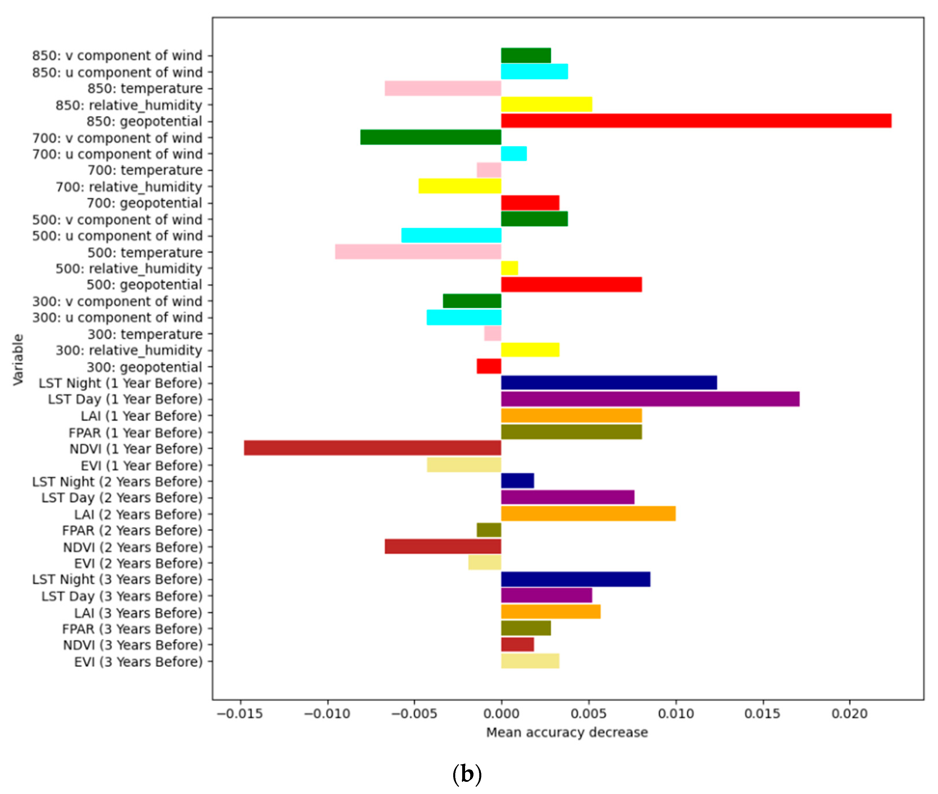 Remotesensing 15 05501 g007b