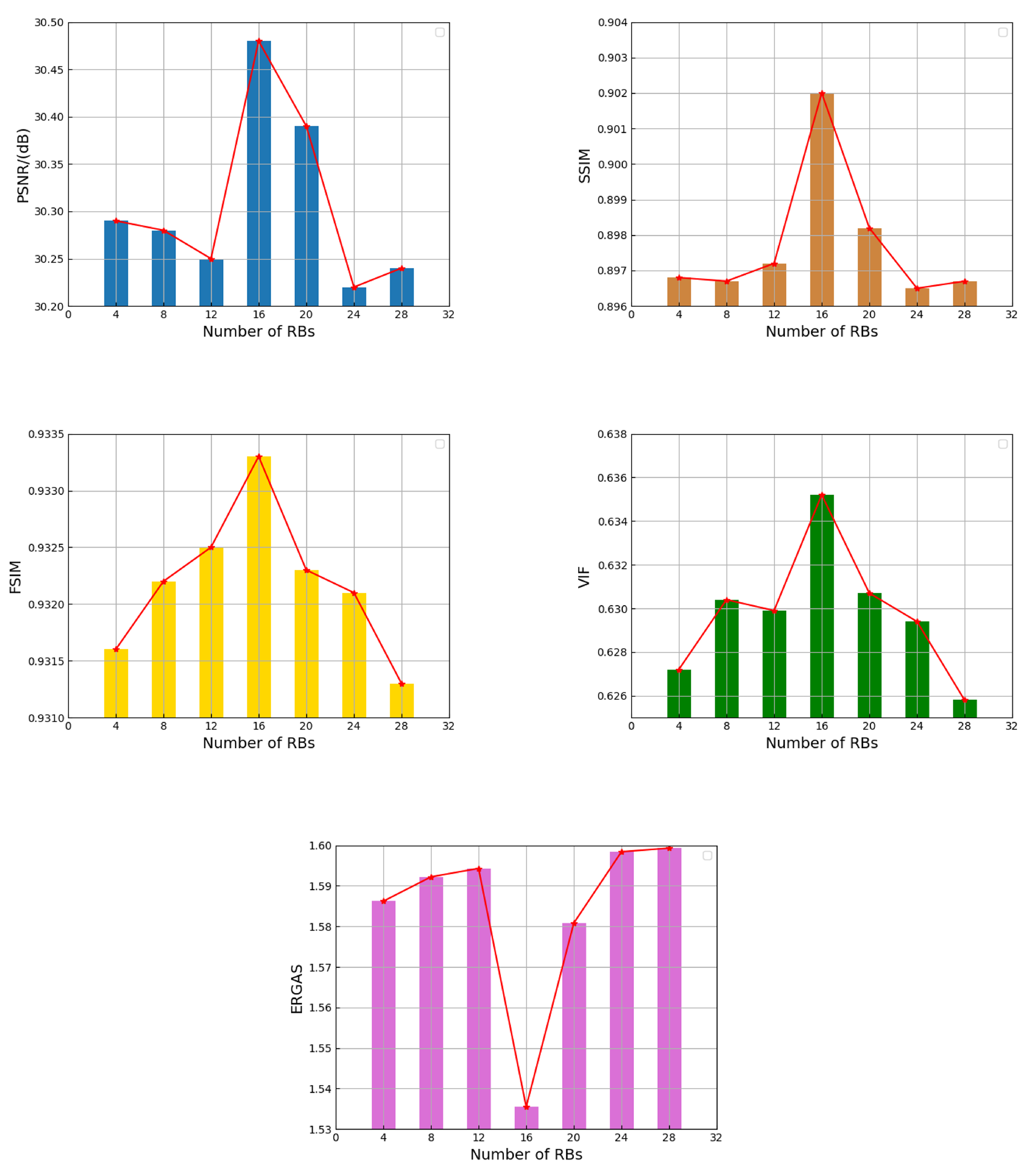 Remotesensing 15 05503 g007