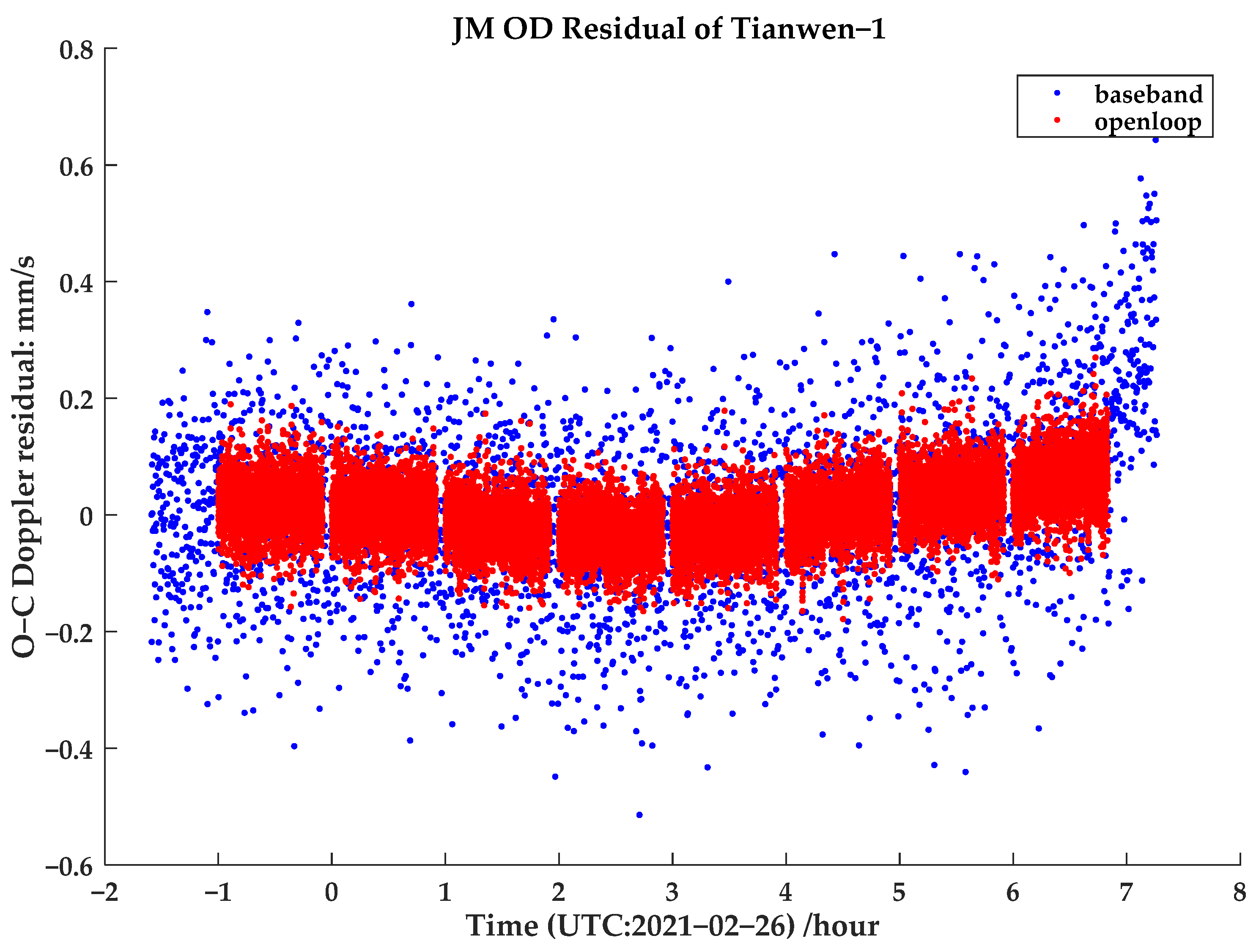 Remotesensing 15 05506 g005 Remotesensing 15 05506 g005