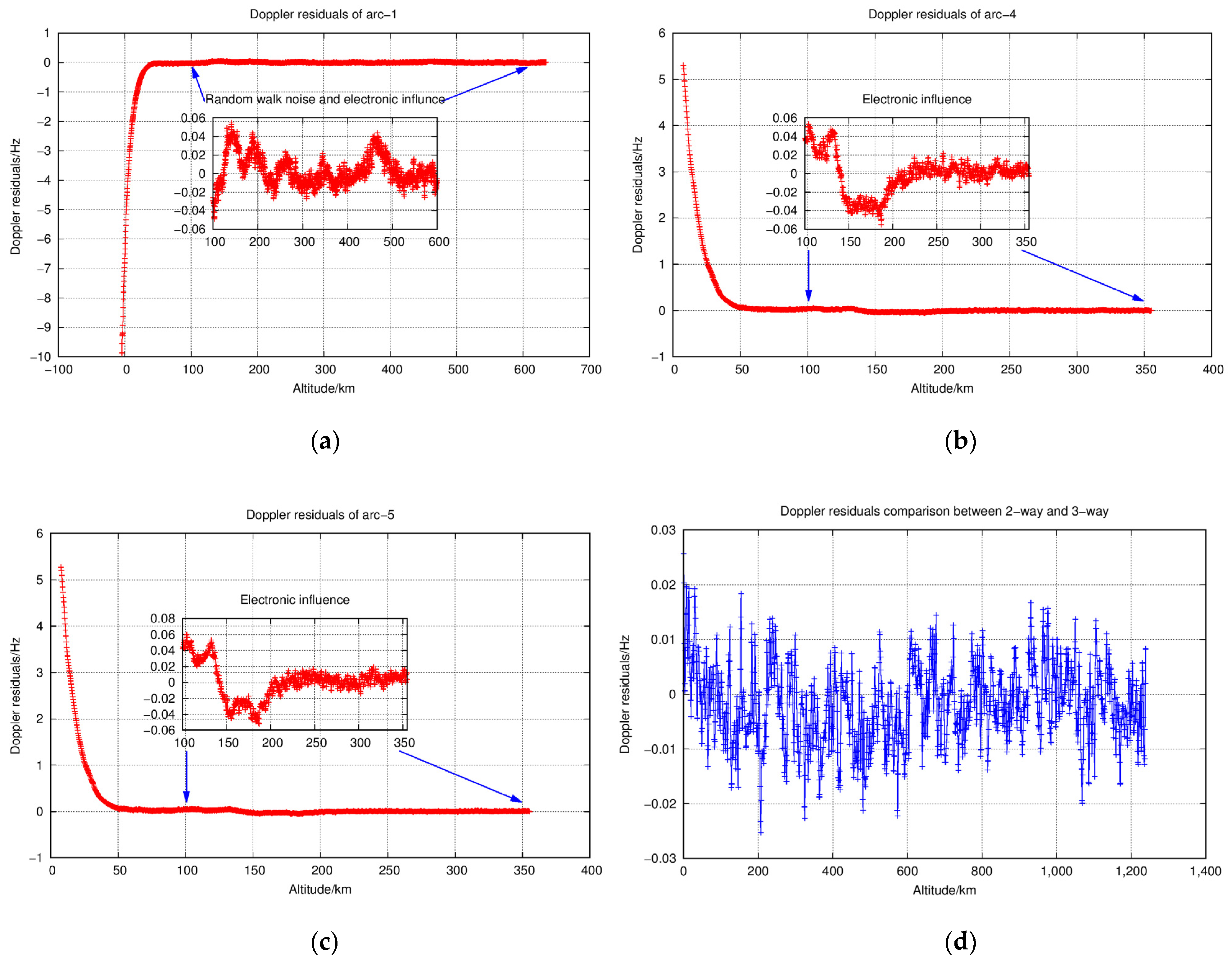 Remotesensing 15 05506 g007 Remotesensing 15 05506 g007