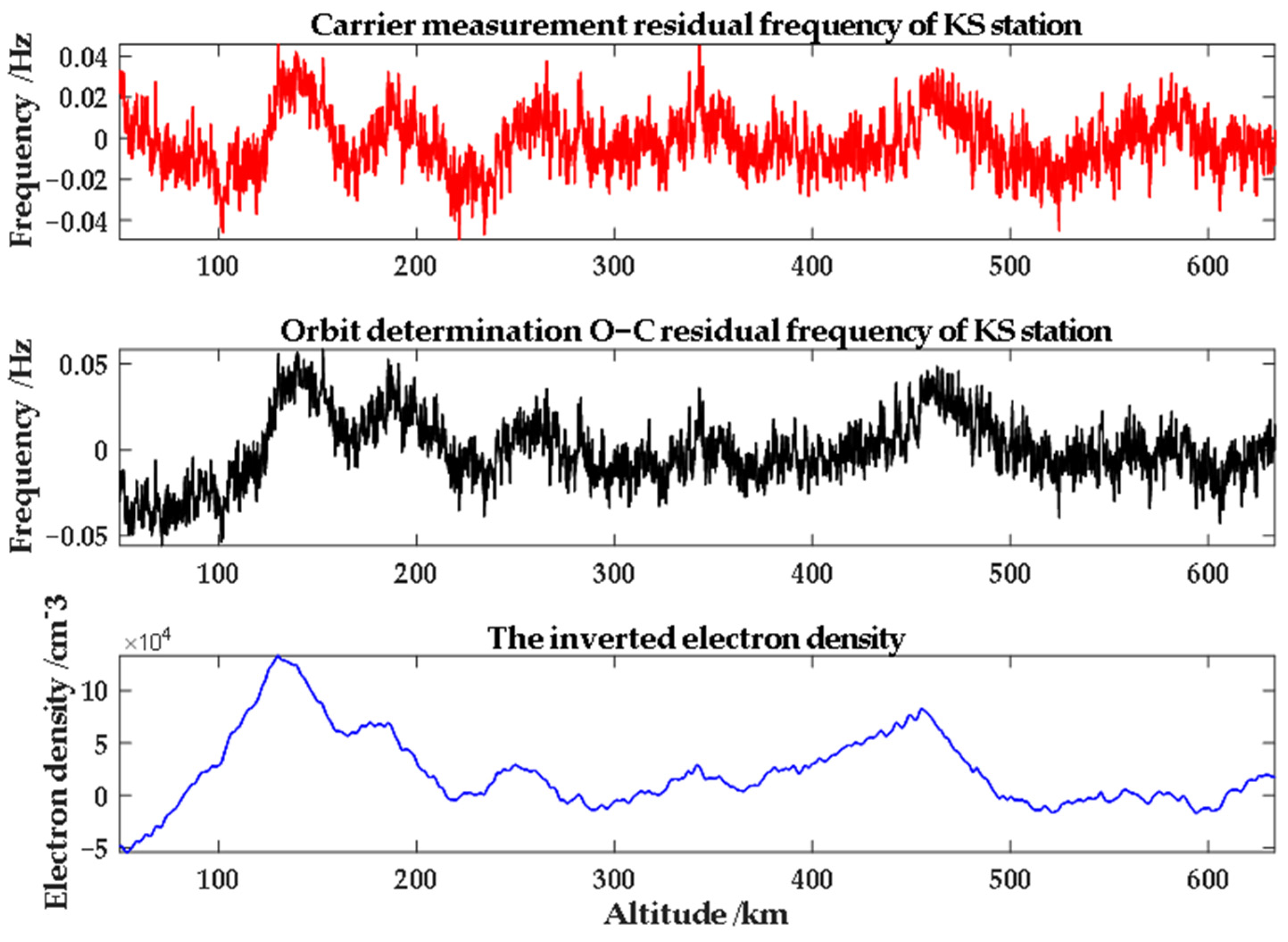 Remotesensing 15 05506 g009 Remotesensing 15 05506 g009