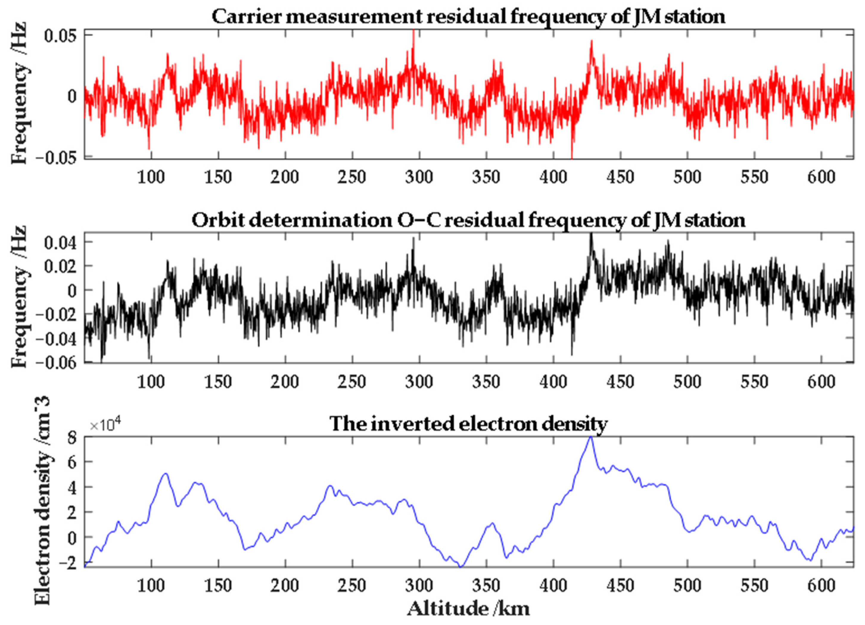 Remotesensing 15 05506 g010 Remotesensing 15 05506 g010