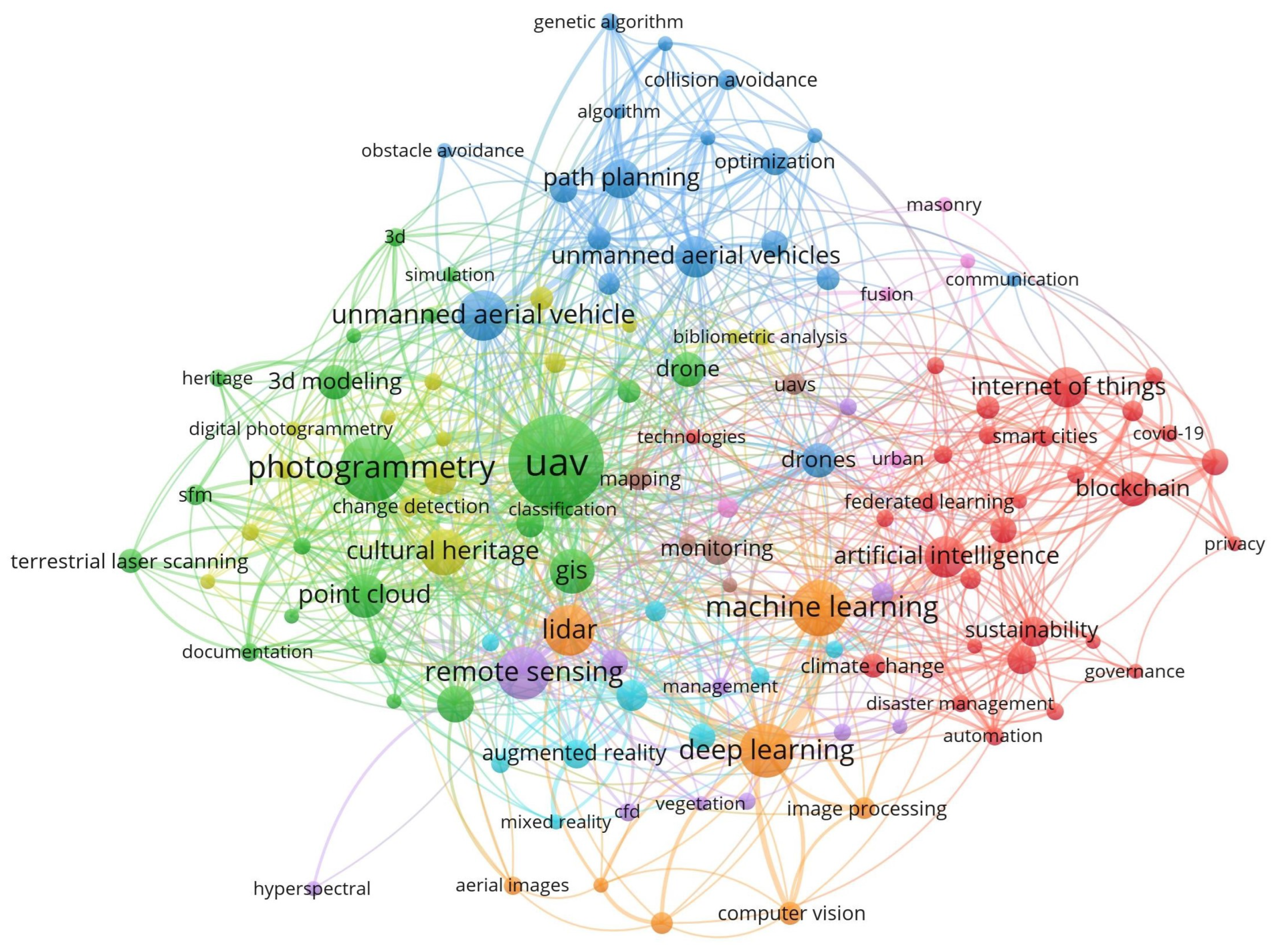 Remotesensing 15 05507 g001