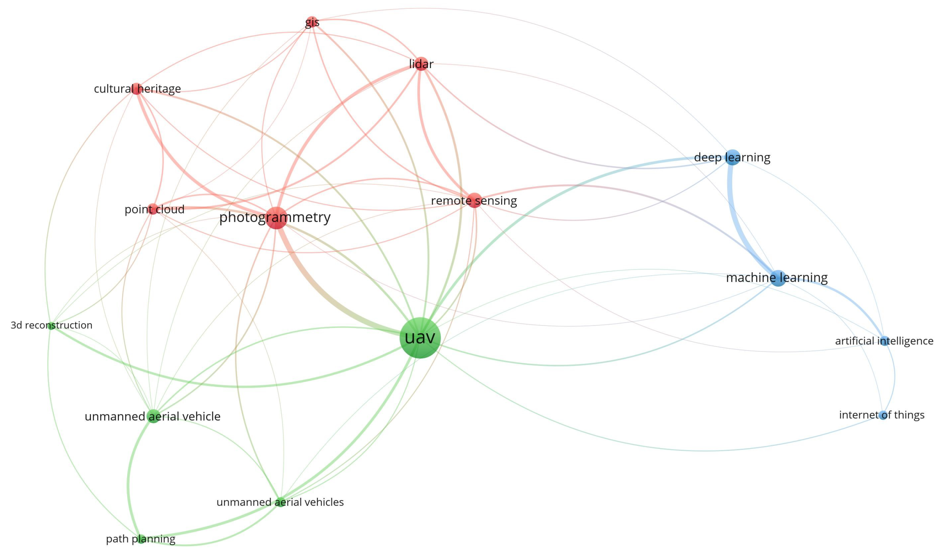 Remotesensing 15 05507 g002