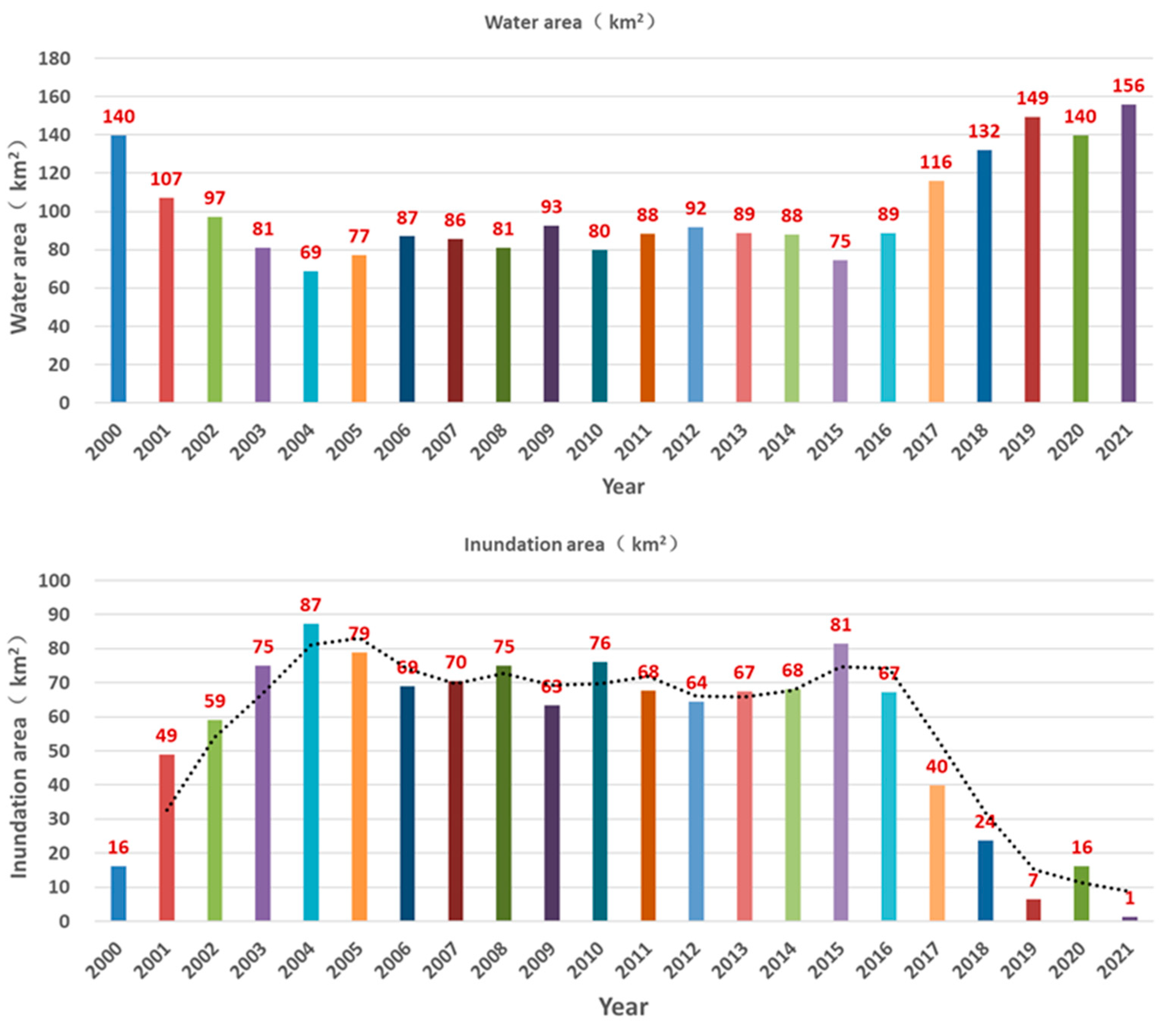 Remotesensing 15 05508 g004