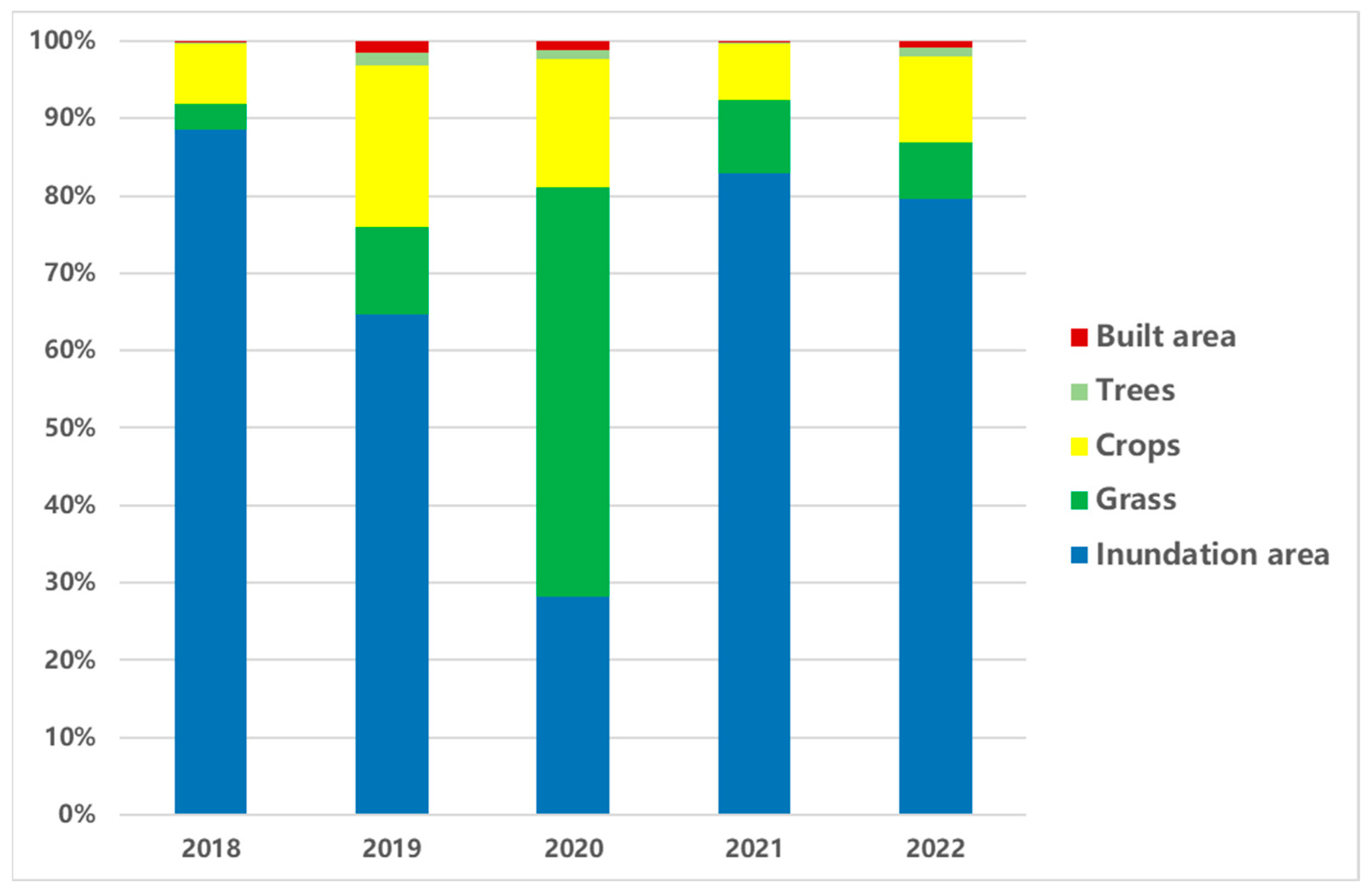 Remotesensing 15 05508 g012