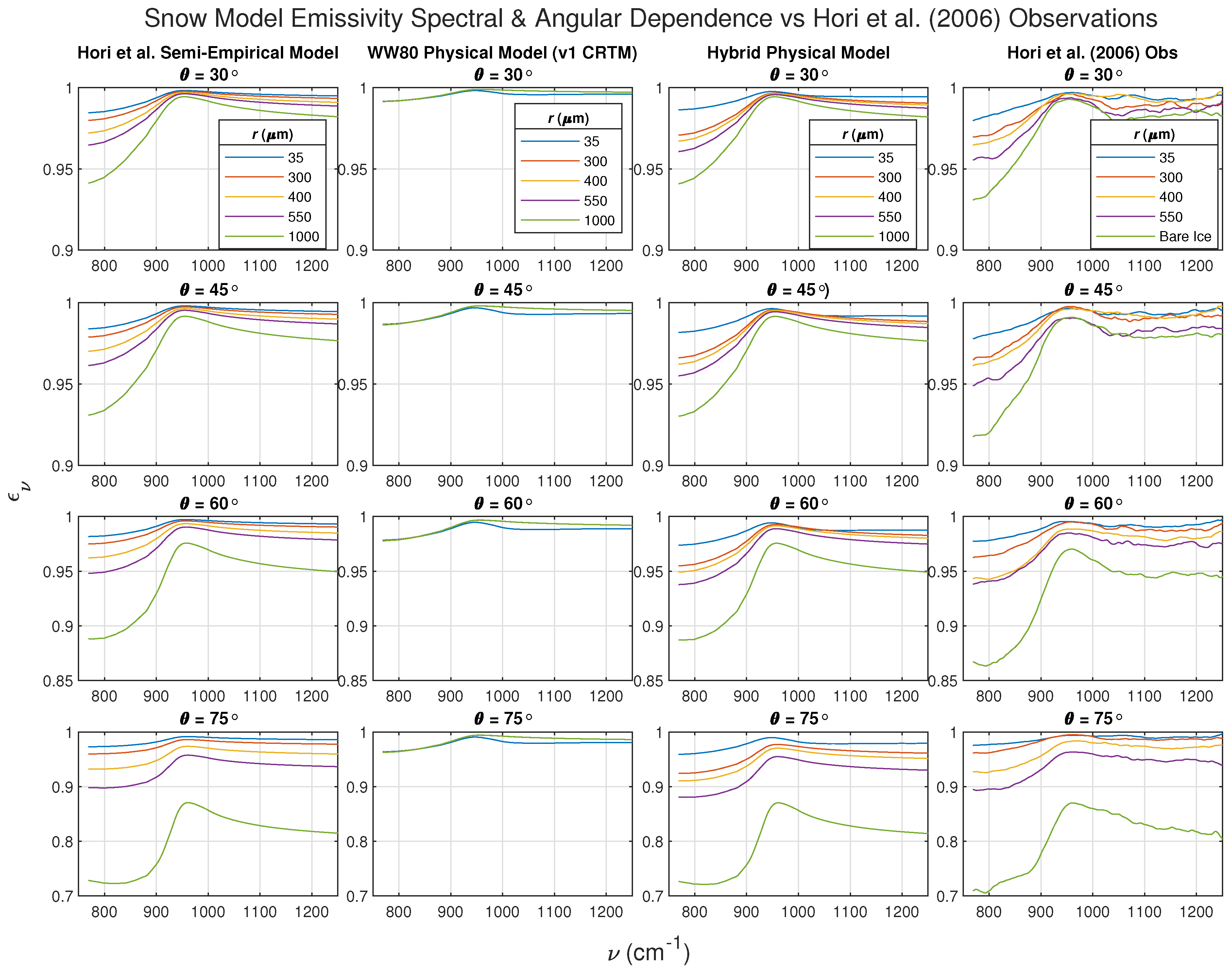 Remotesensing 15 05509 g009