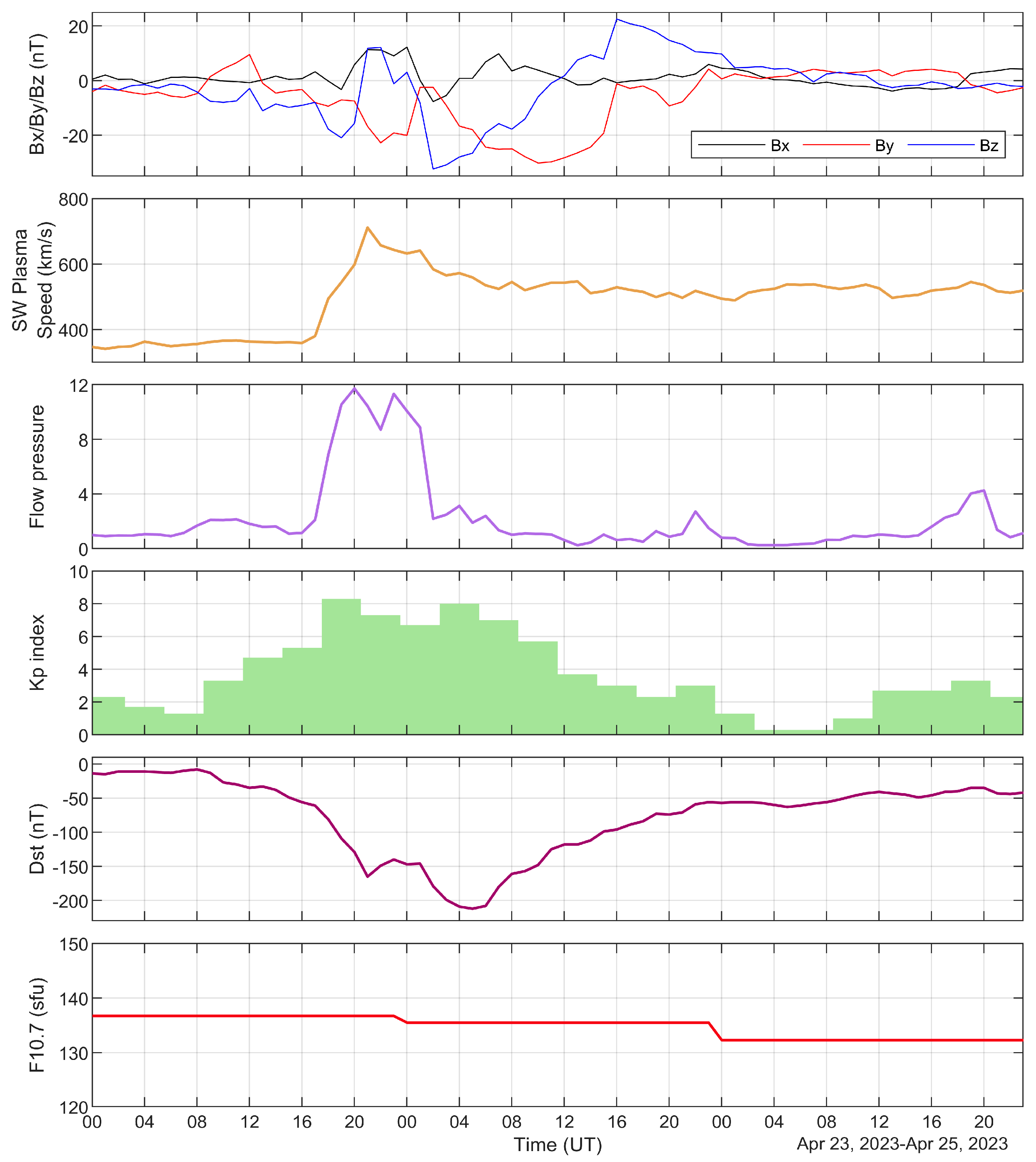 Remotesensing 15 05512 g002