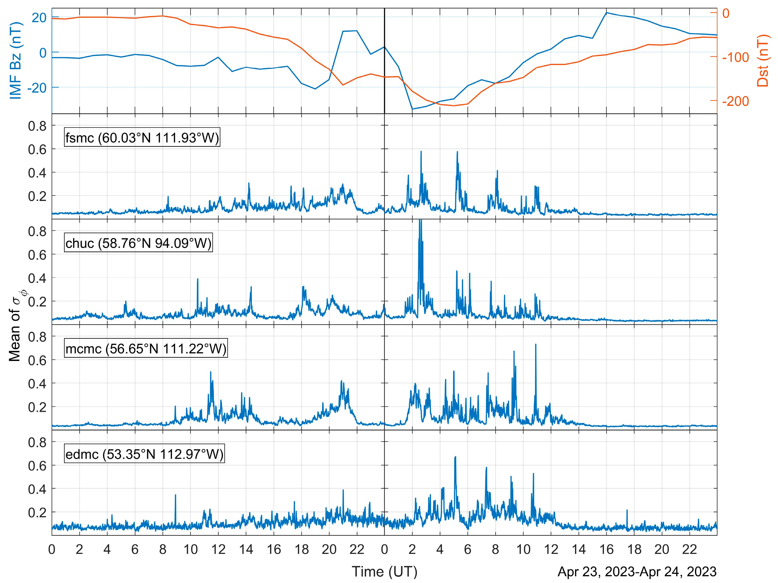 Remotesensing 15 05512 g009