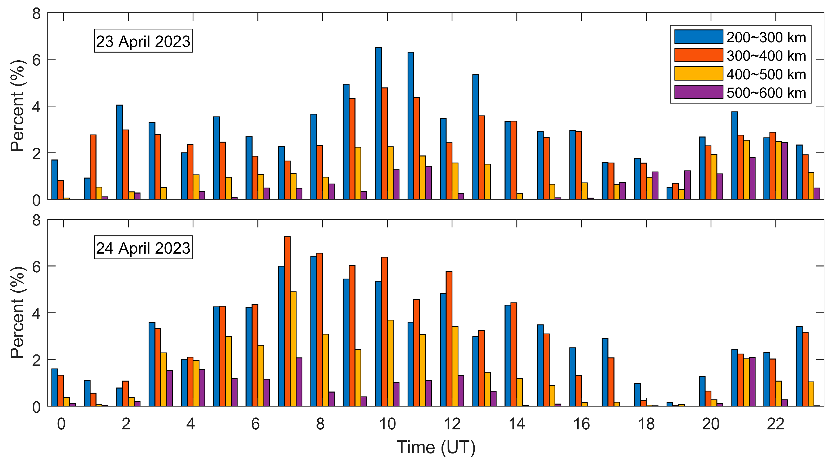 Remotesensing 15 05512 g010
