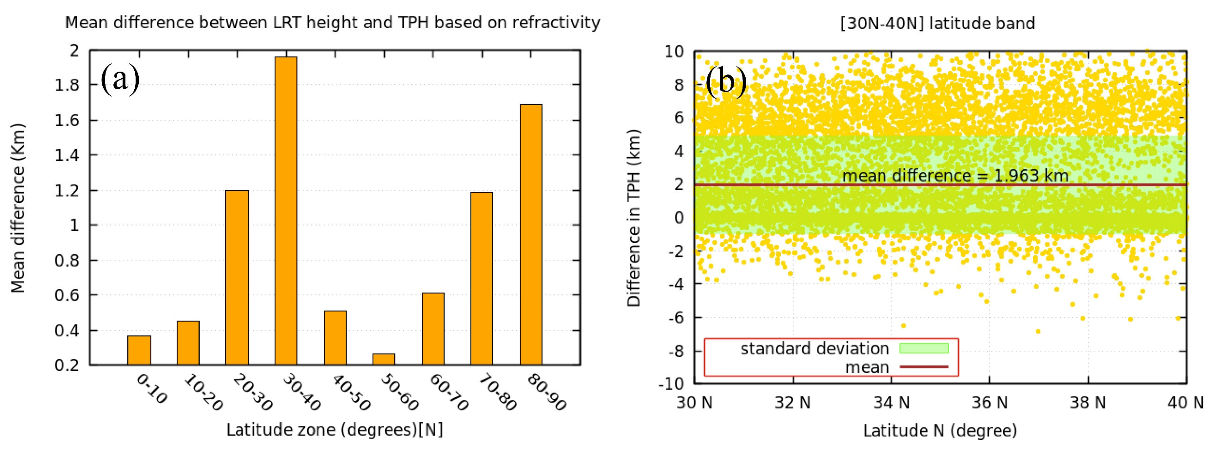 Remotesensing 15 05513 g011