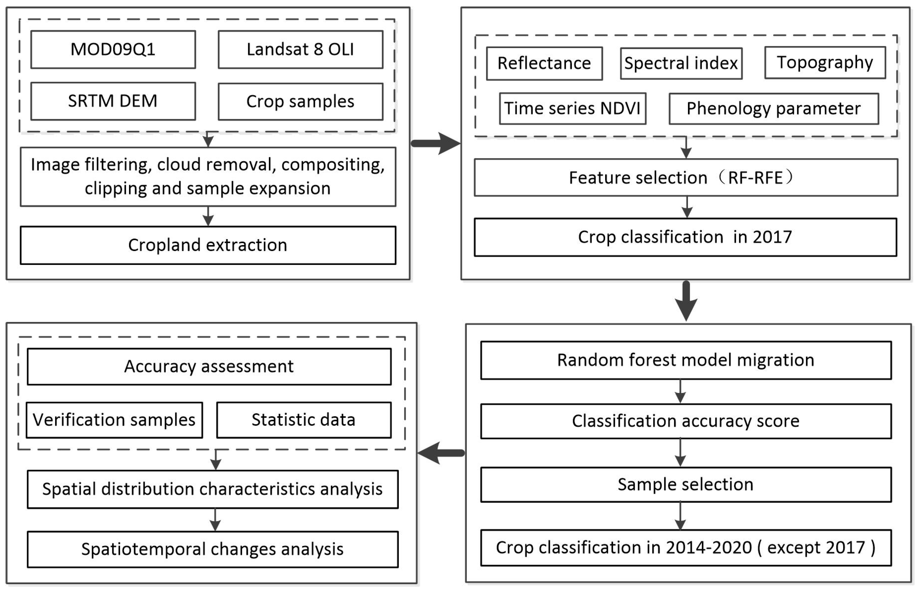 Remotesensing 15 05515 g002