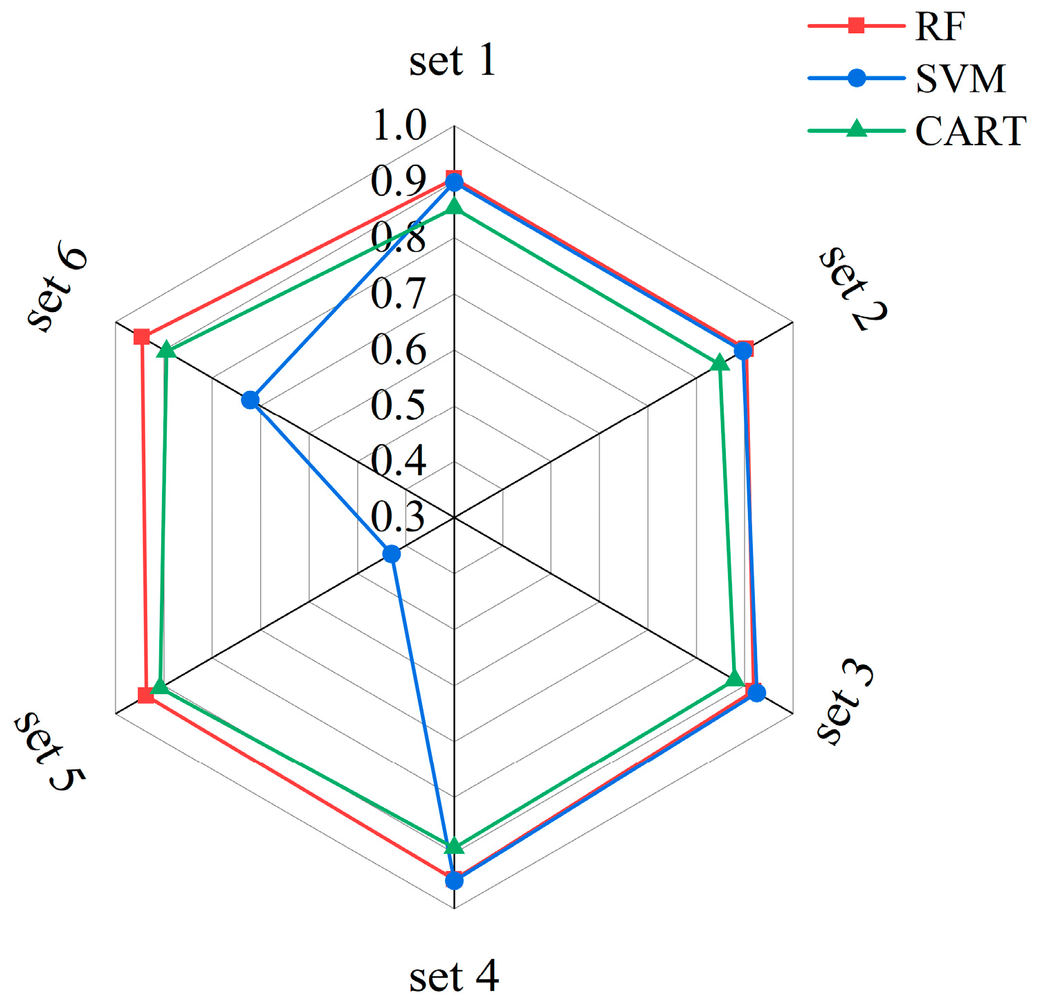 Remotesensing 15 05515 g009