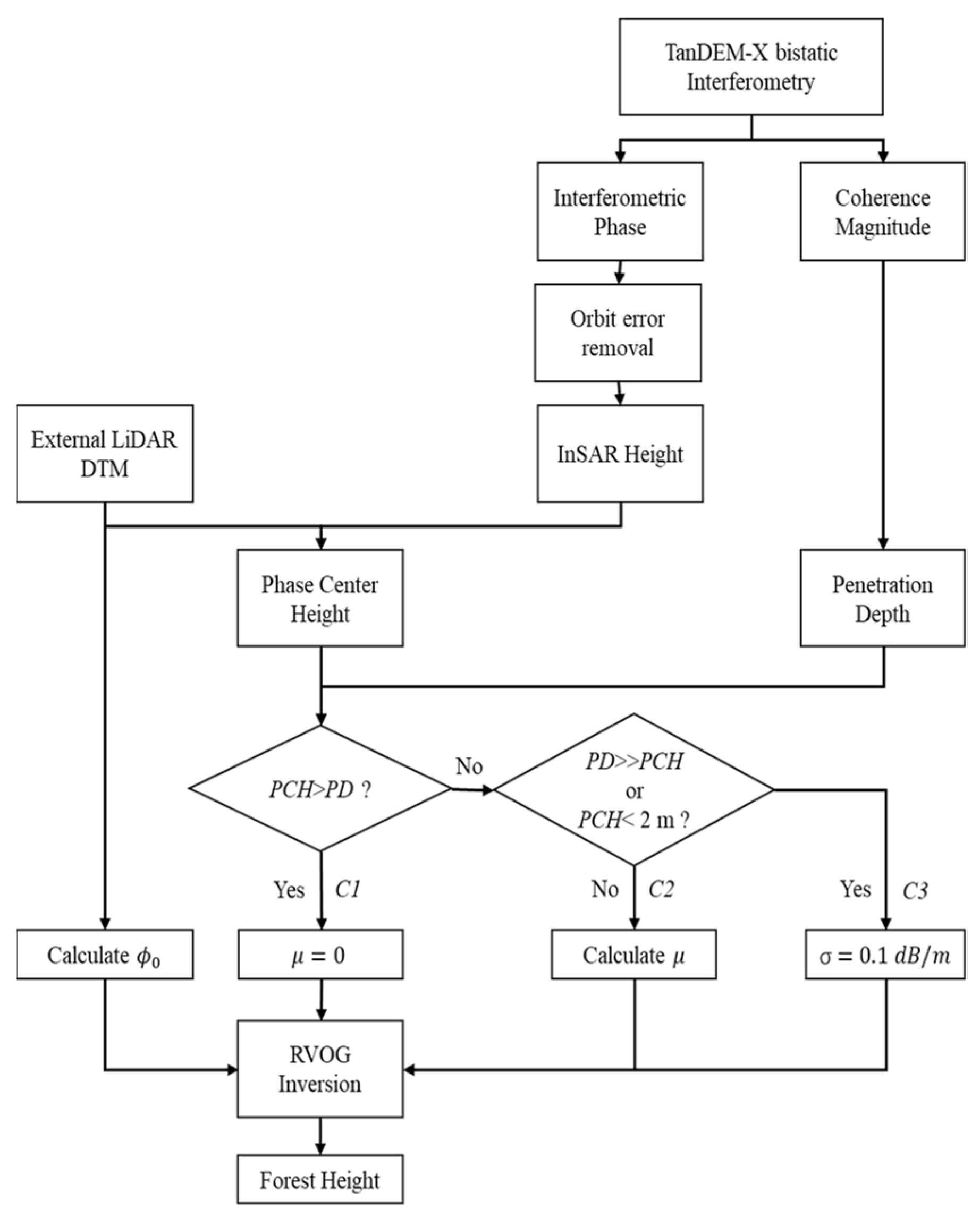 Remotesensing 15 05517 g004