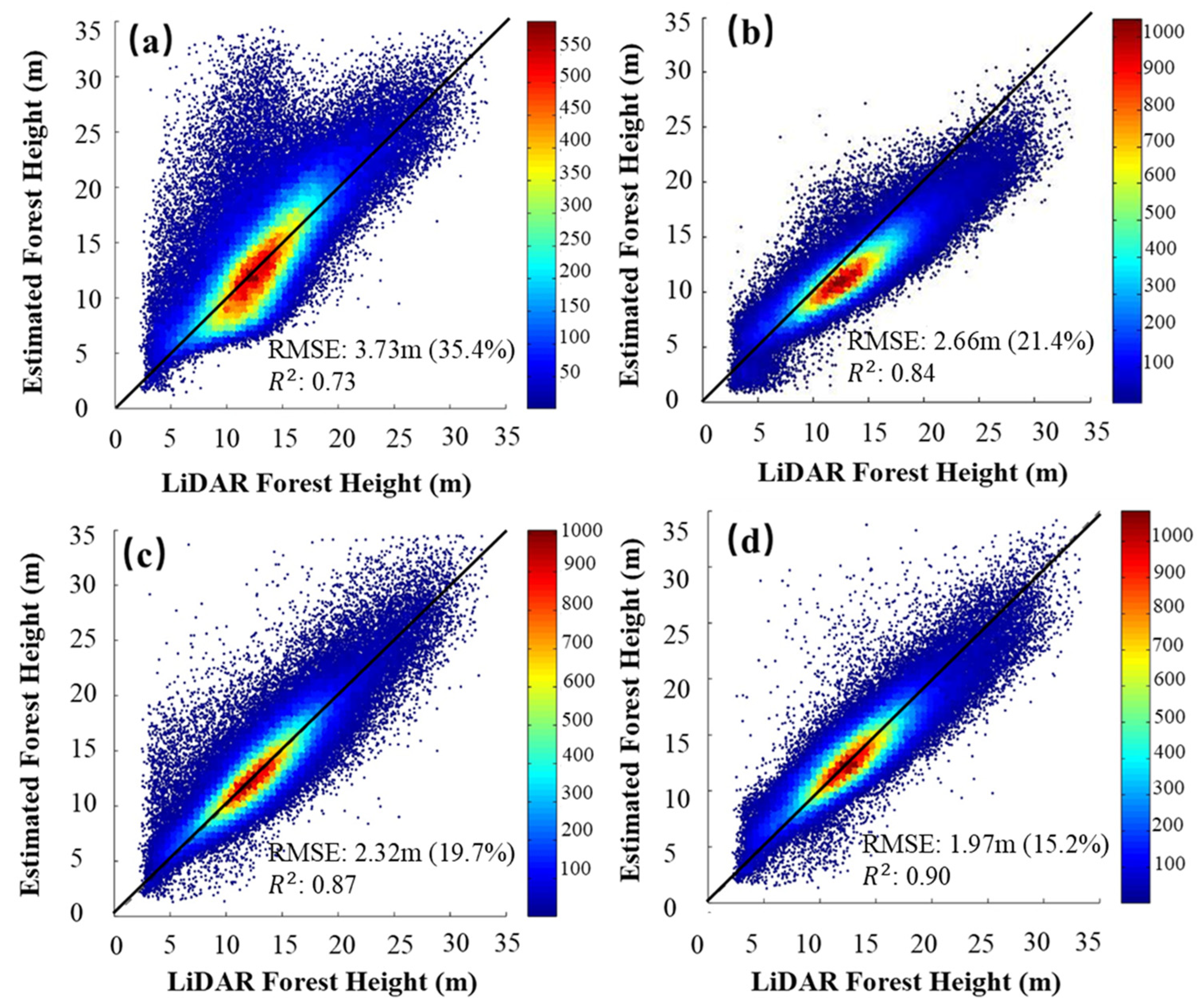 Remotesensing 15 05517 g009
