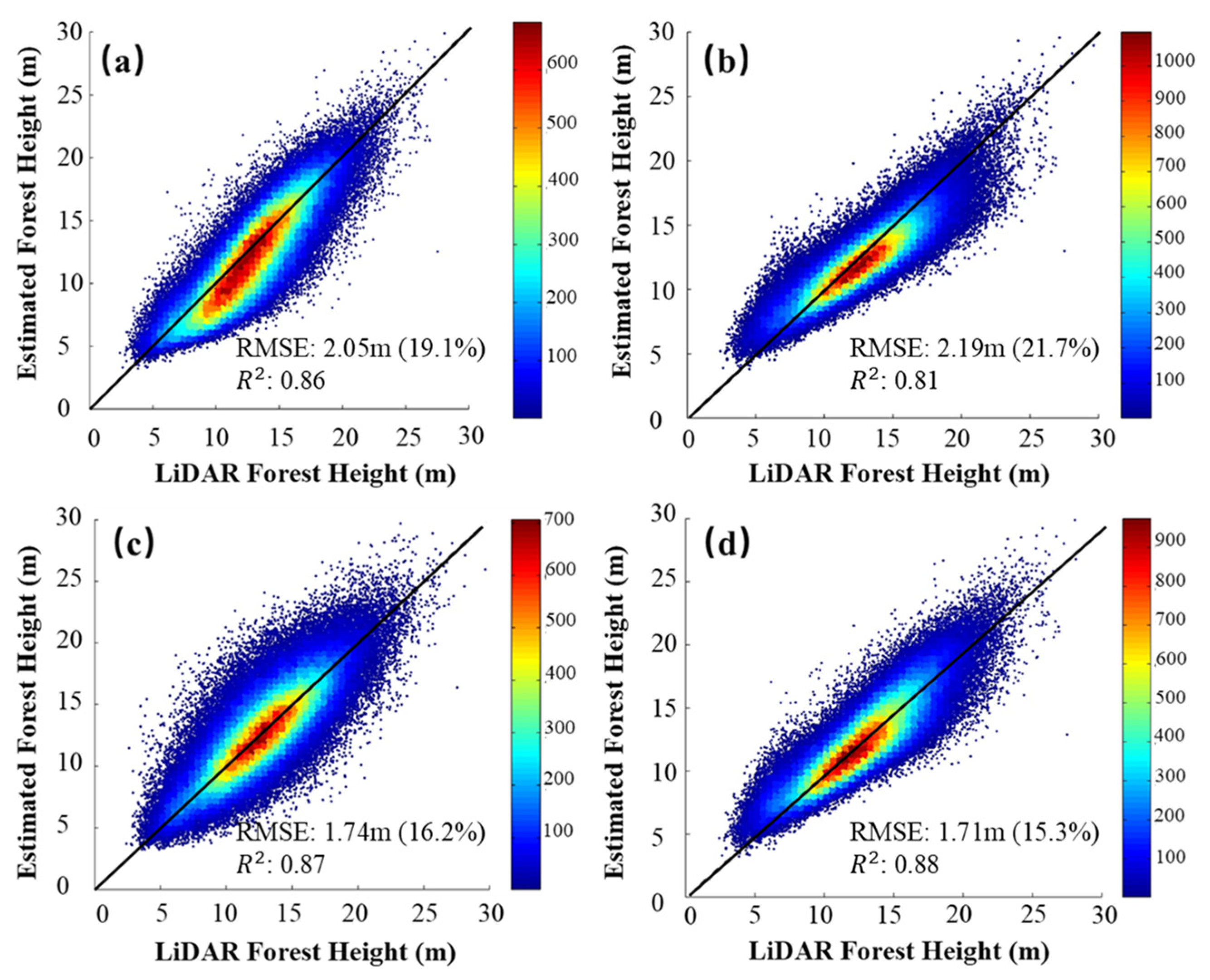 Remotesensing 15 05517 g011