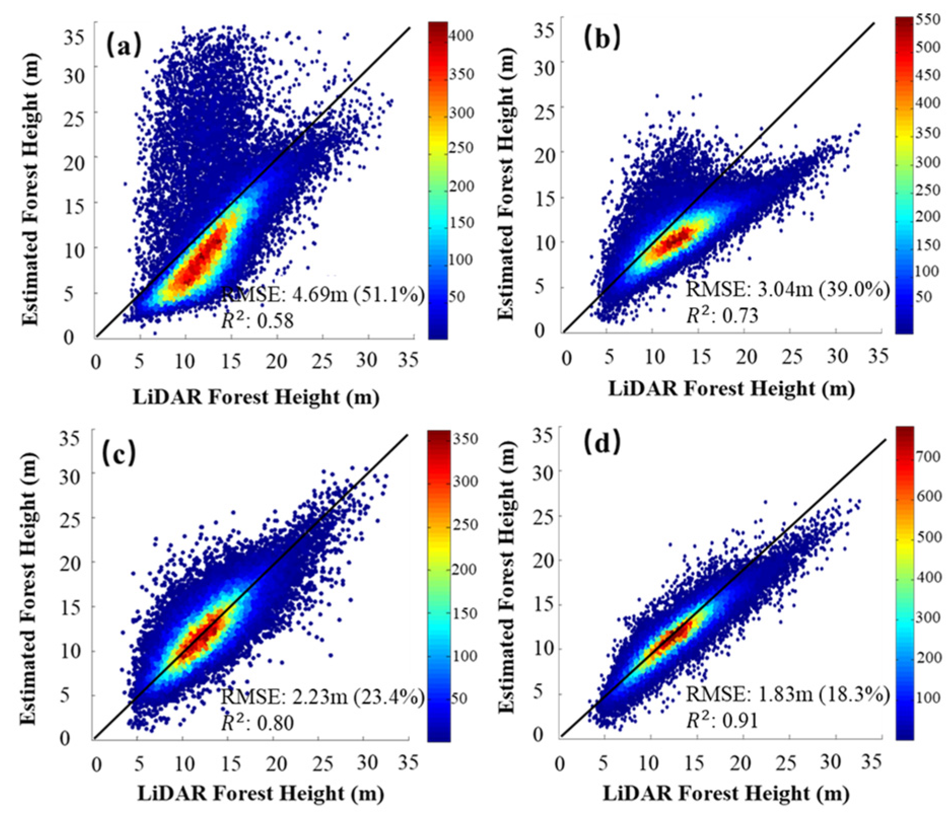 Remotesensing 15 05517 g012