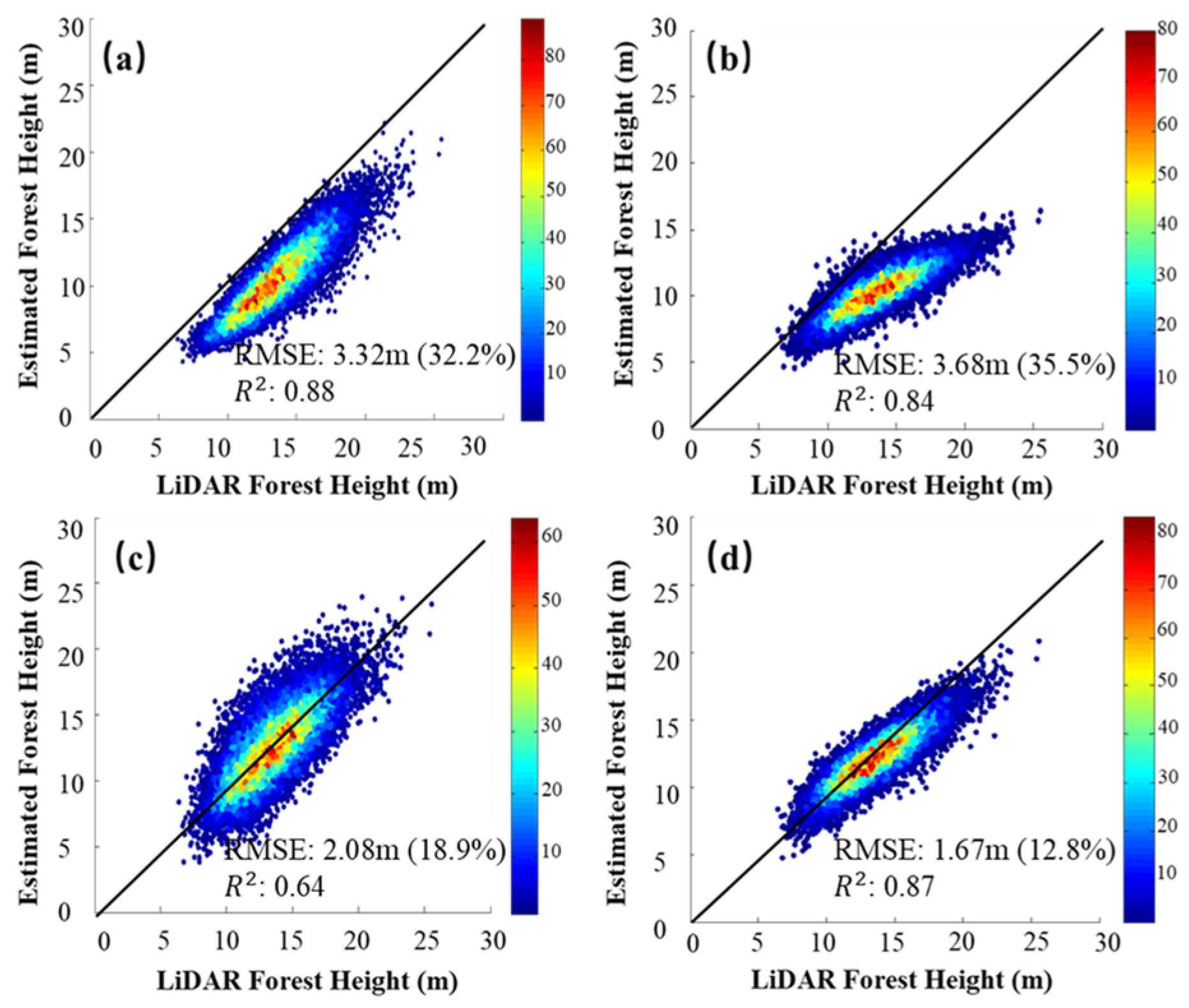 Remotesensing 15 05517 g013