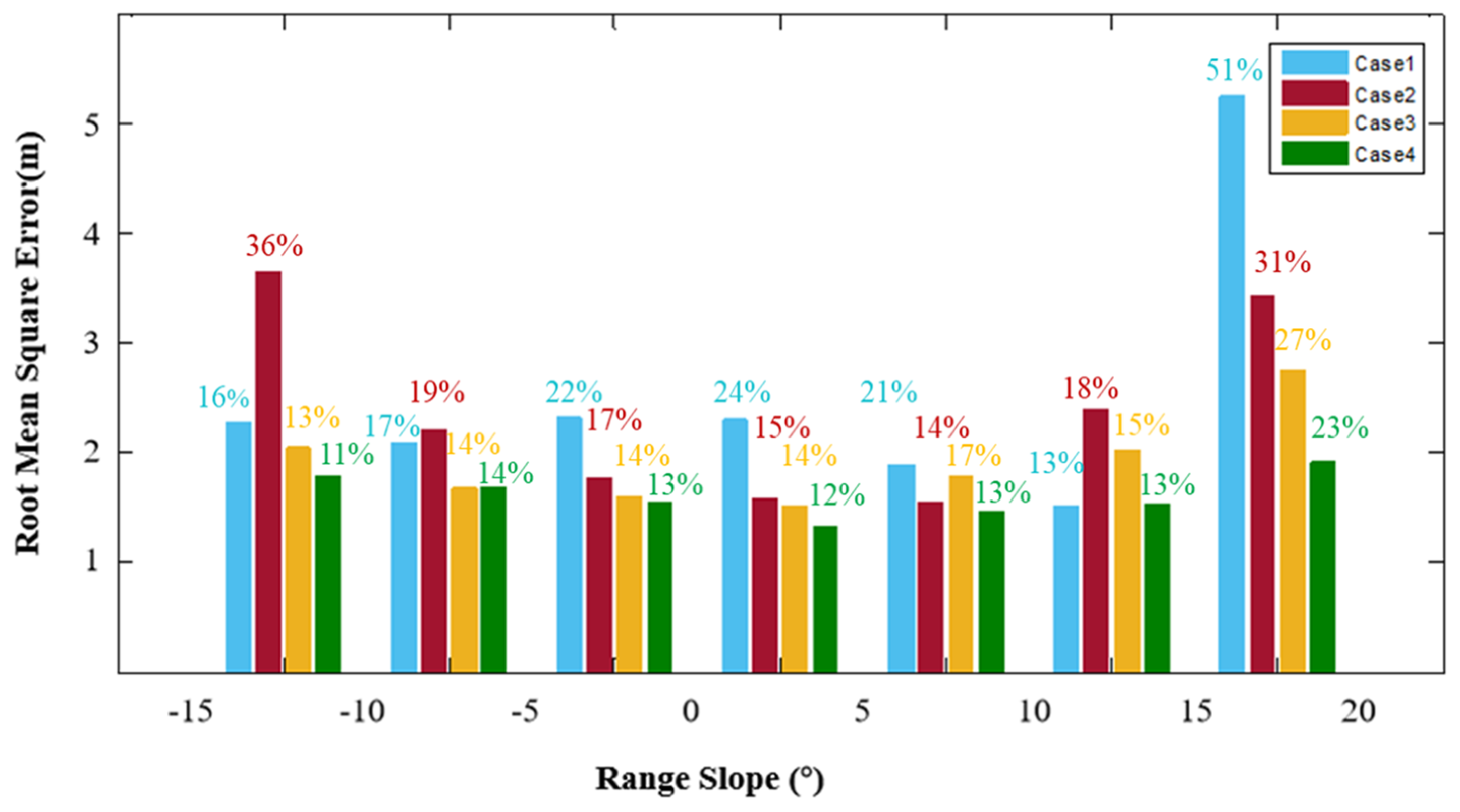 Remotesensing 15 05517 g014