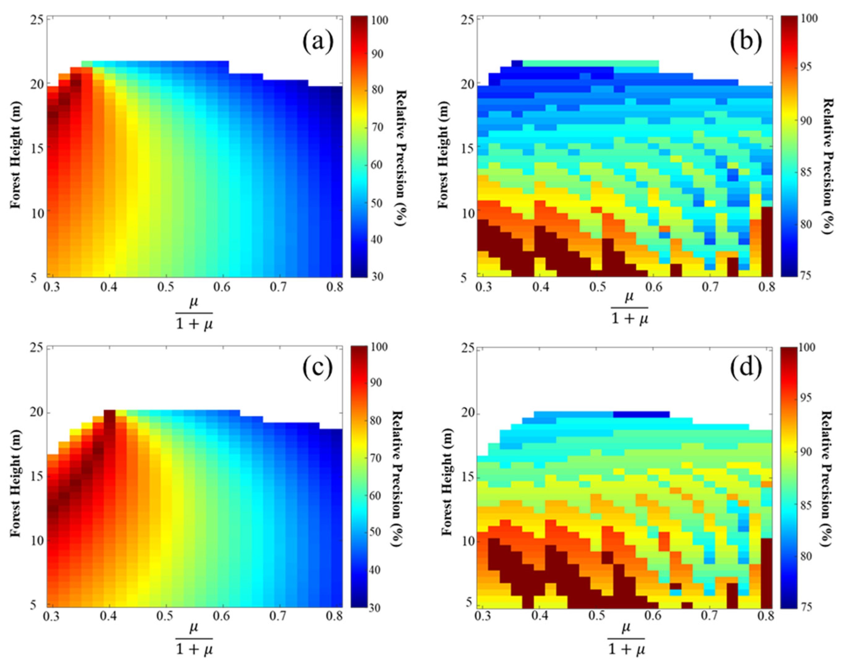 Remotesensing 15 05517 g015