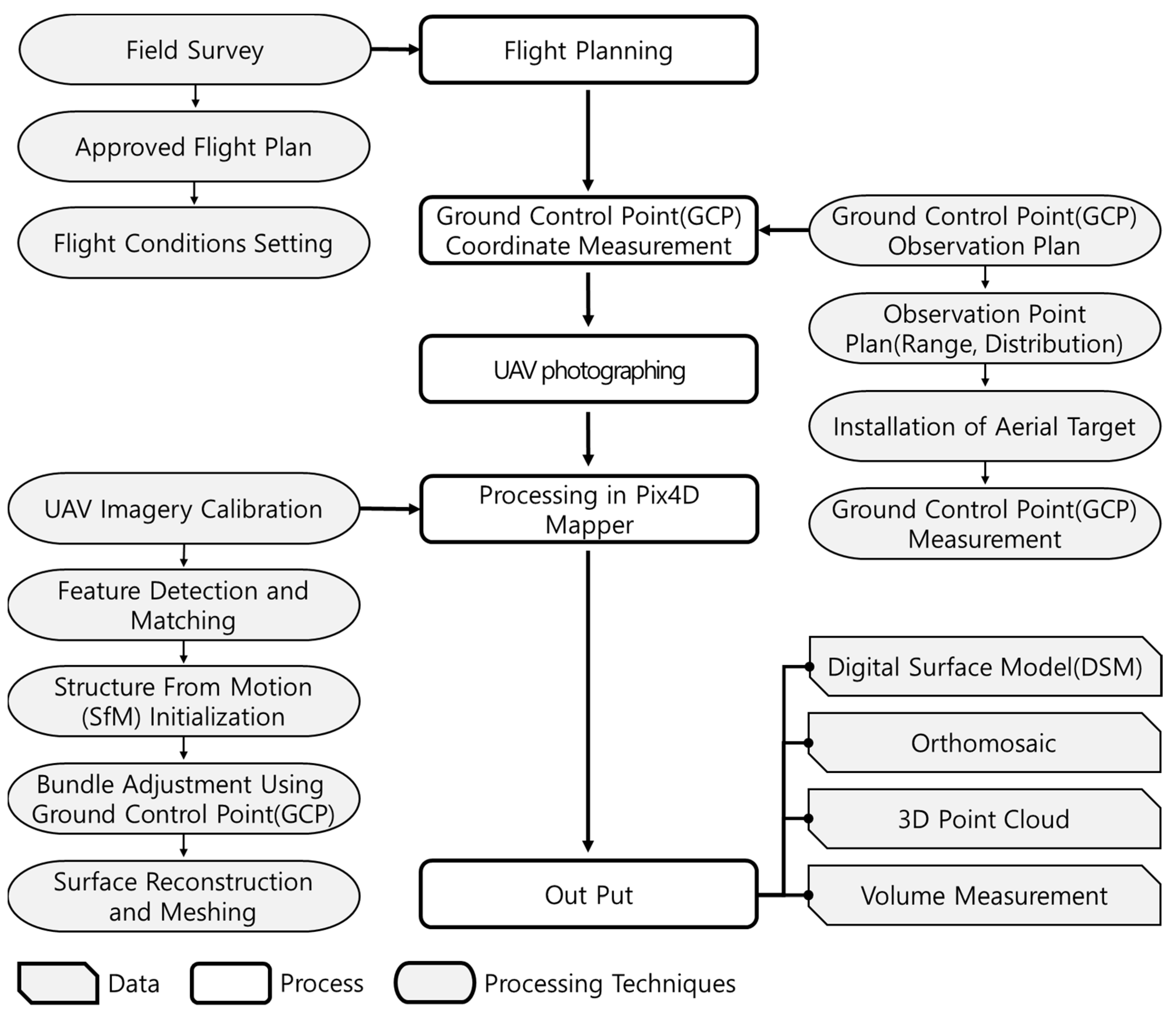 Remotesensing 15 05518 g001