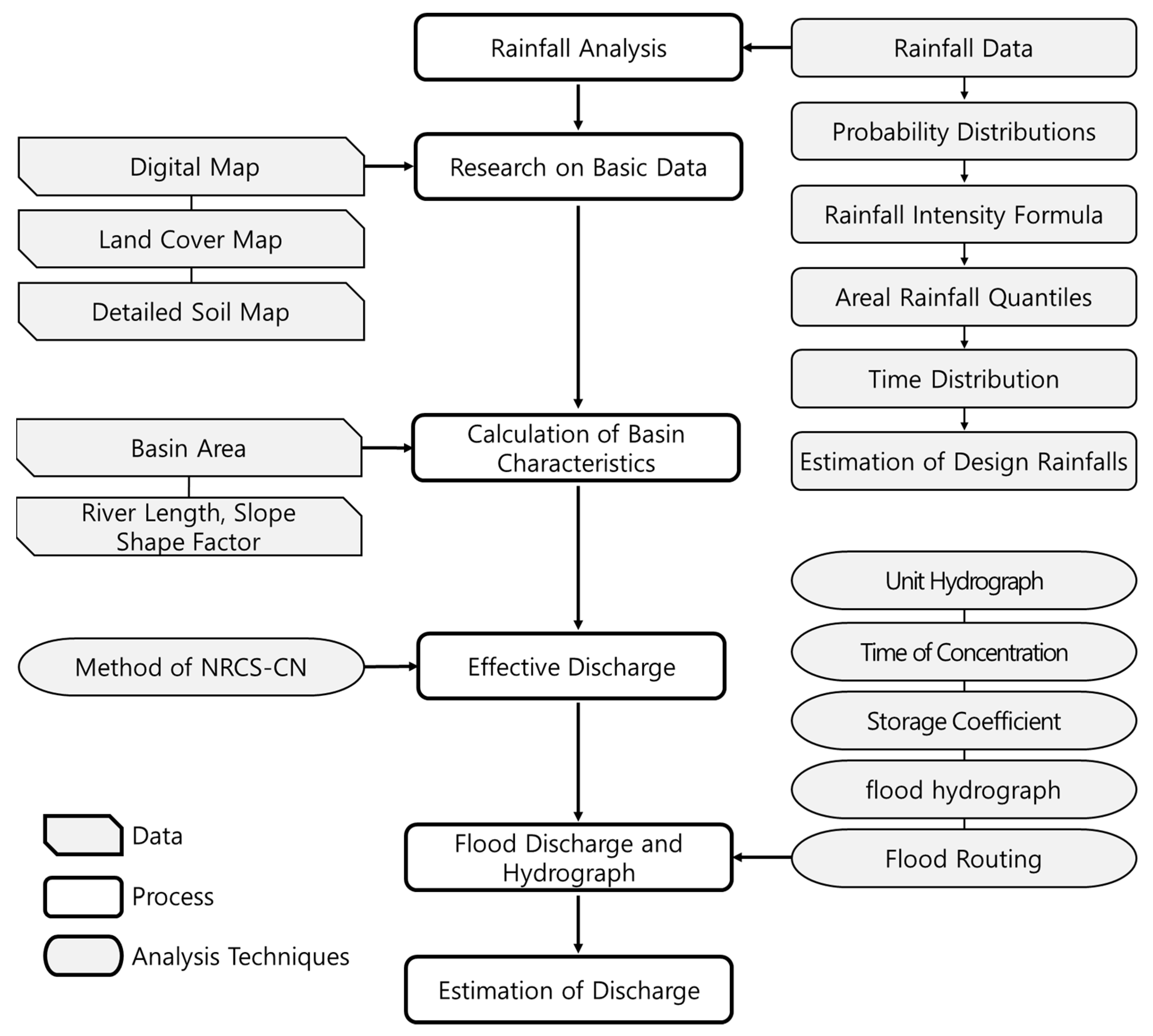 Remotesensing 15 05518 g002