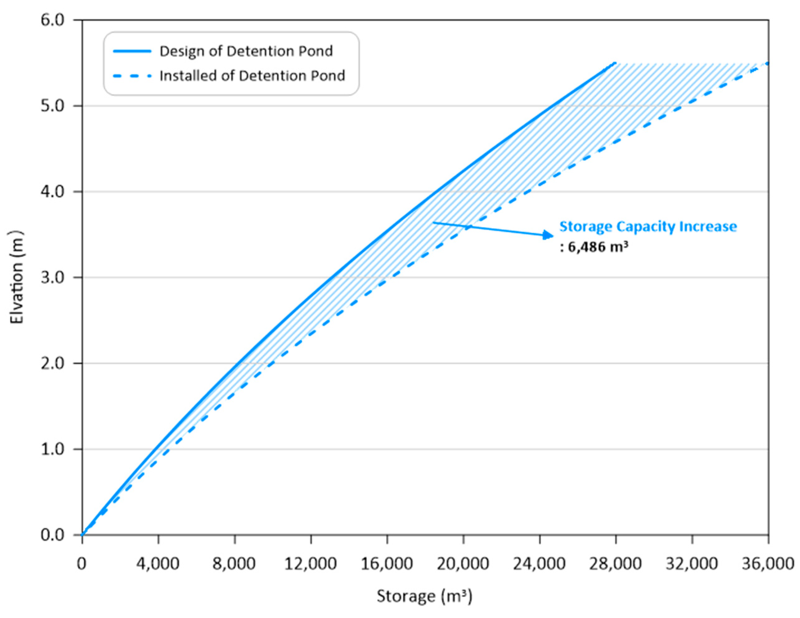 Remotesensing 15 05518 g008