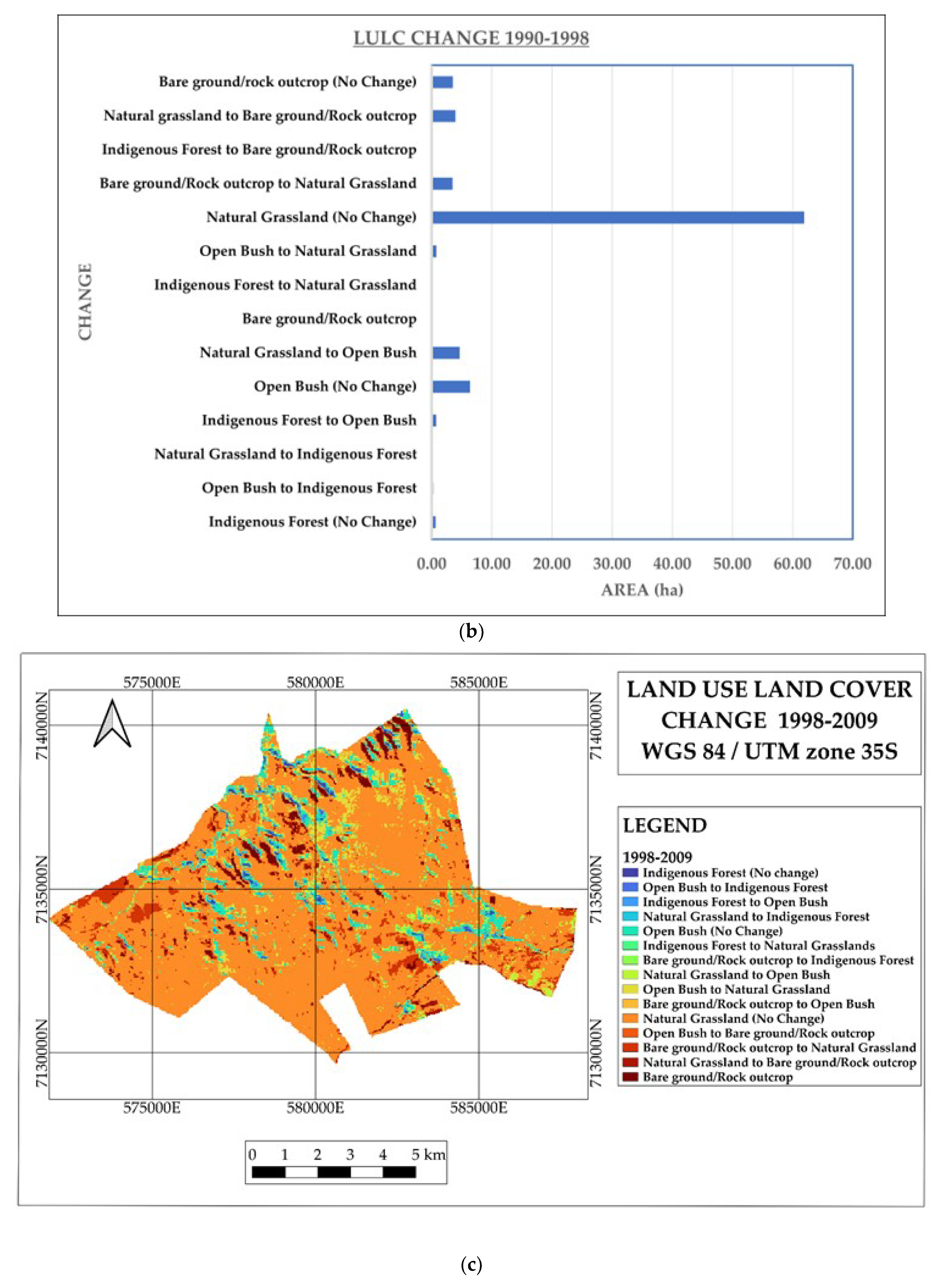 Remotesensing 15 05520 g004b Remotesensing 15 05520 g004b