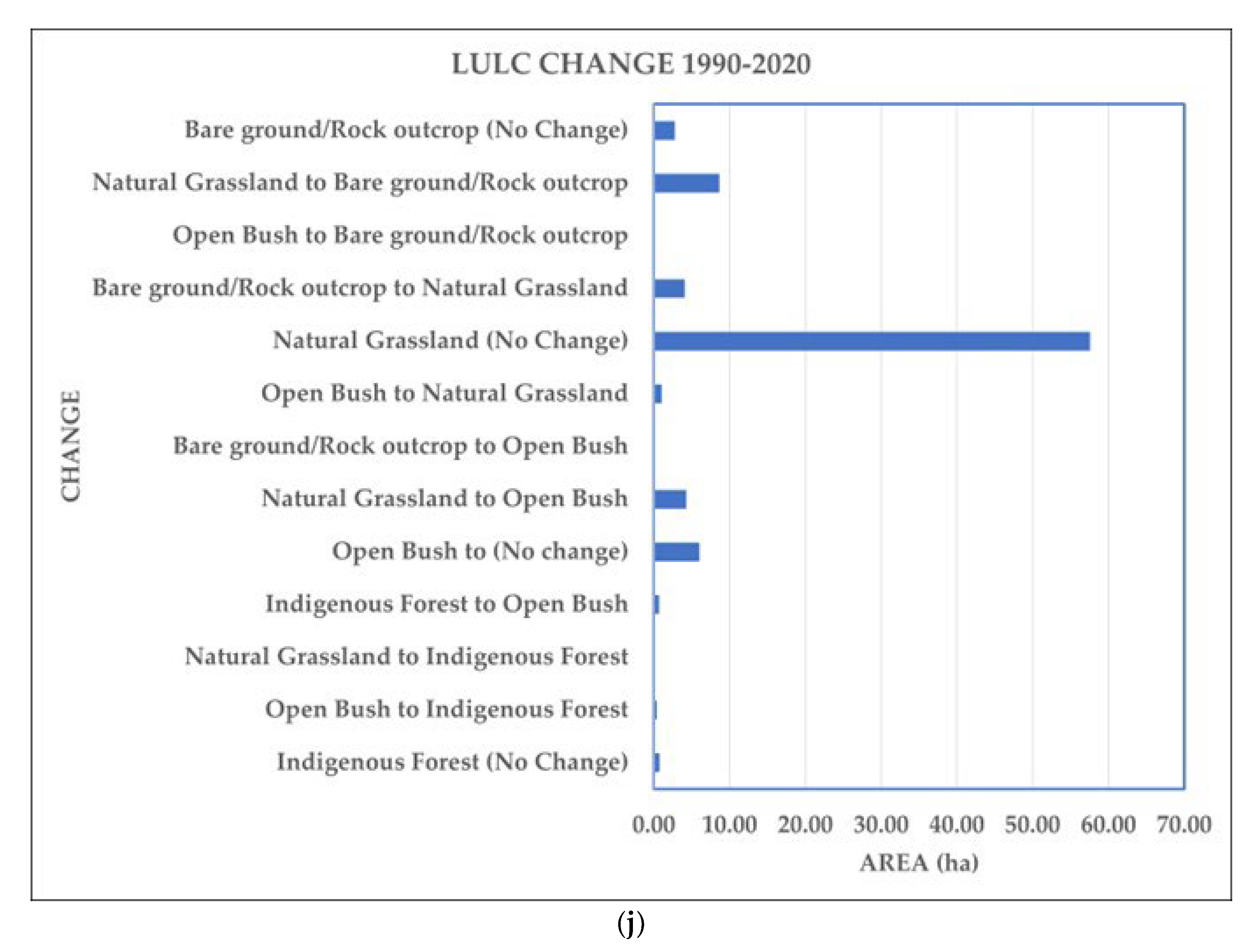 Remotesensing 15 05520 g004f Remotesensing 15 05520 g004f