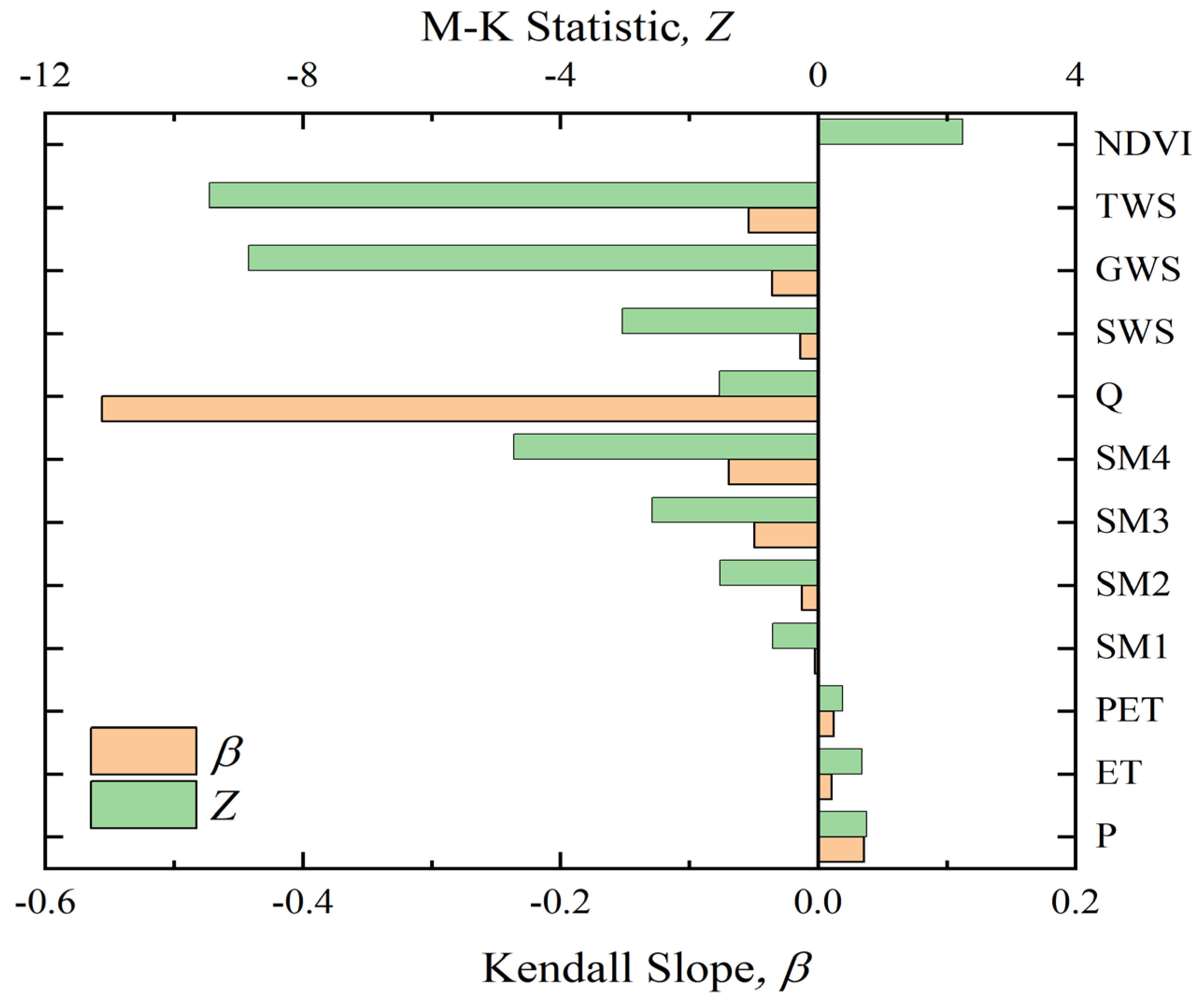 Remotesensing 15 05524 g002