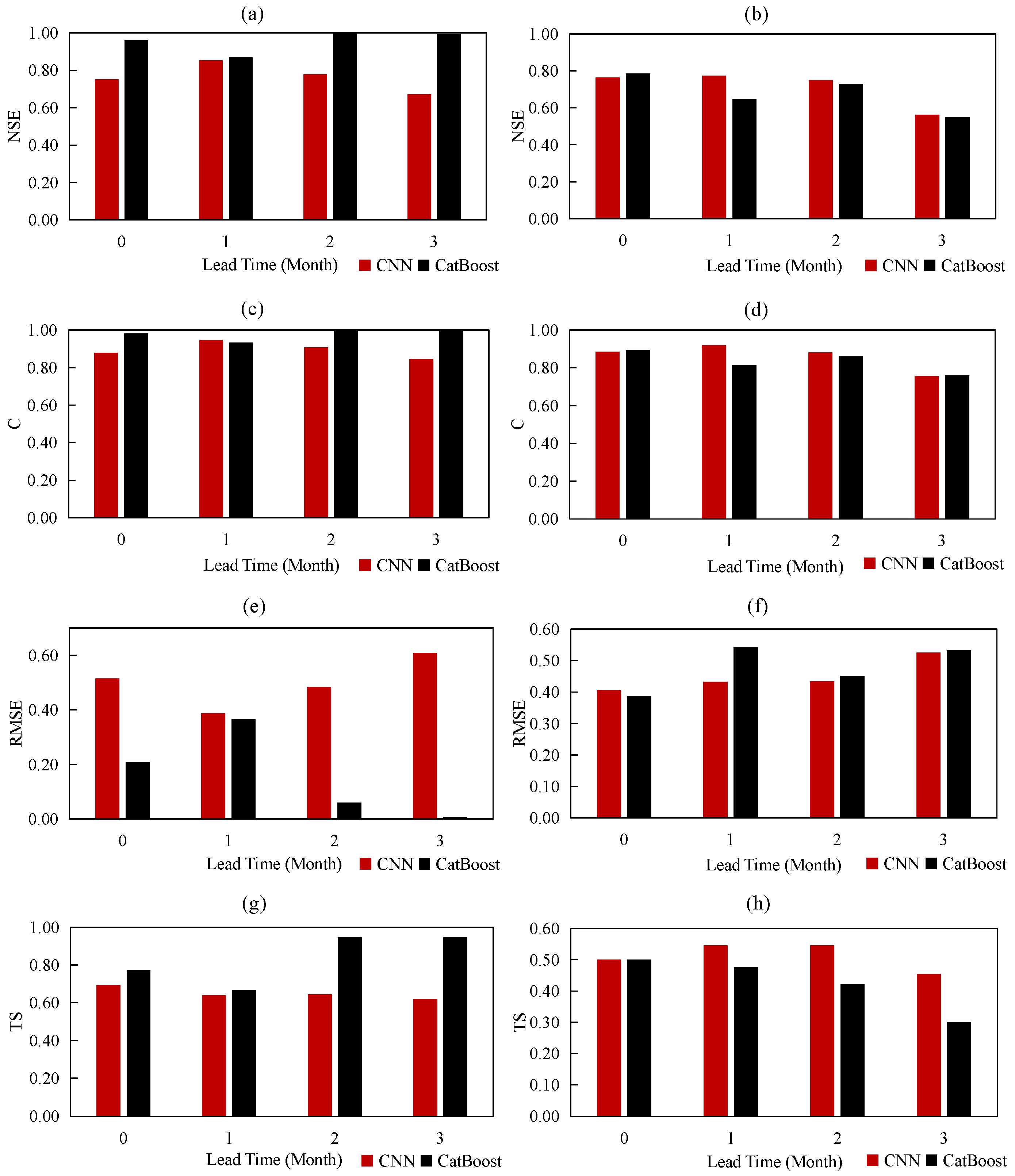 Remotesensing 15 05524 g005
