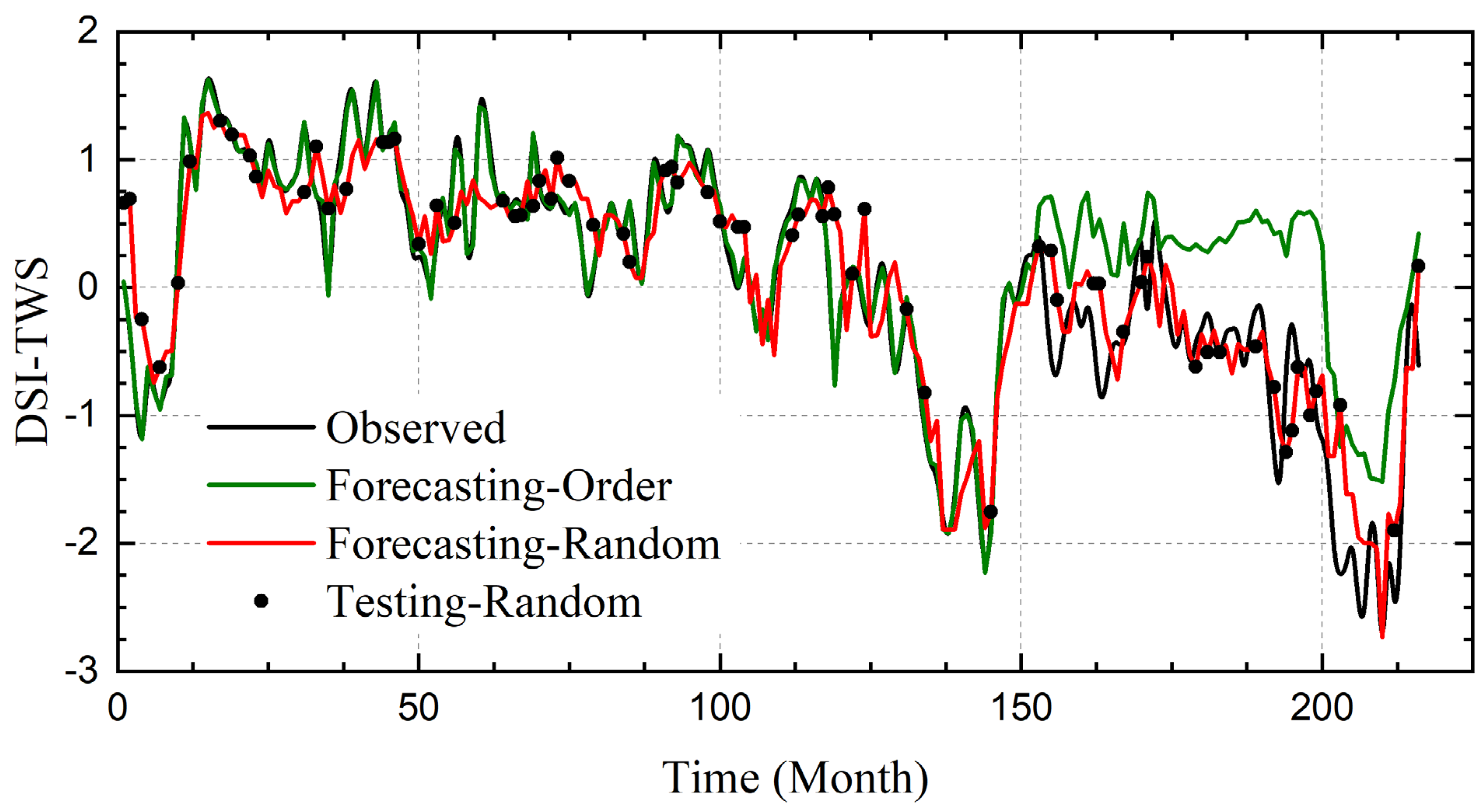 Remotesensing 15 05524 g006