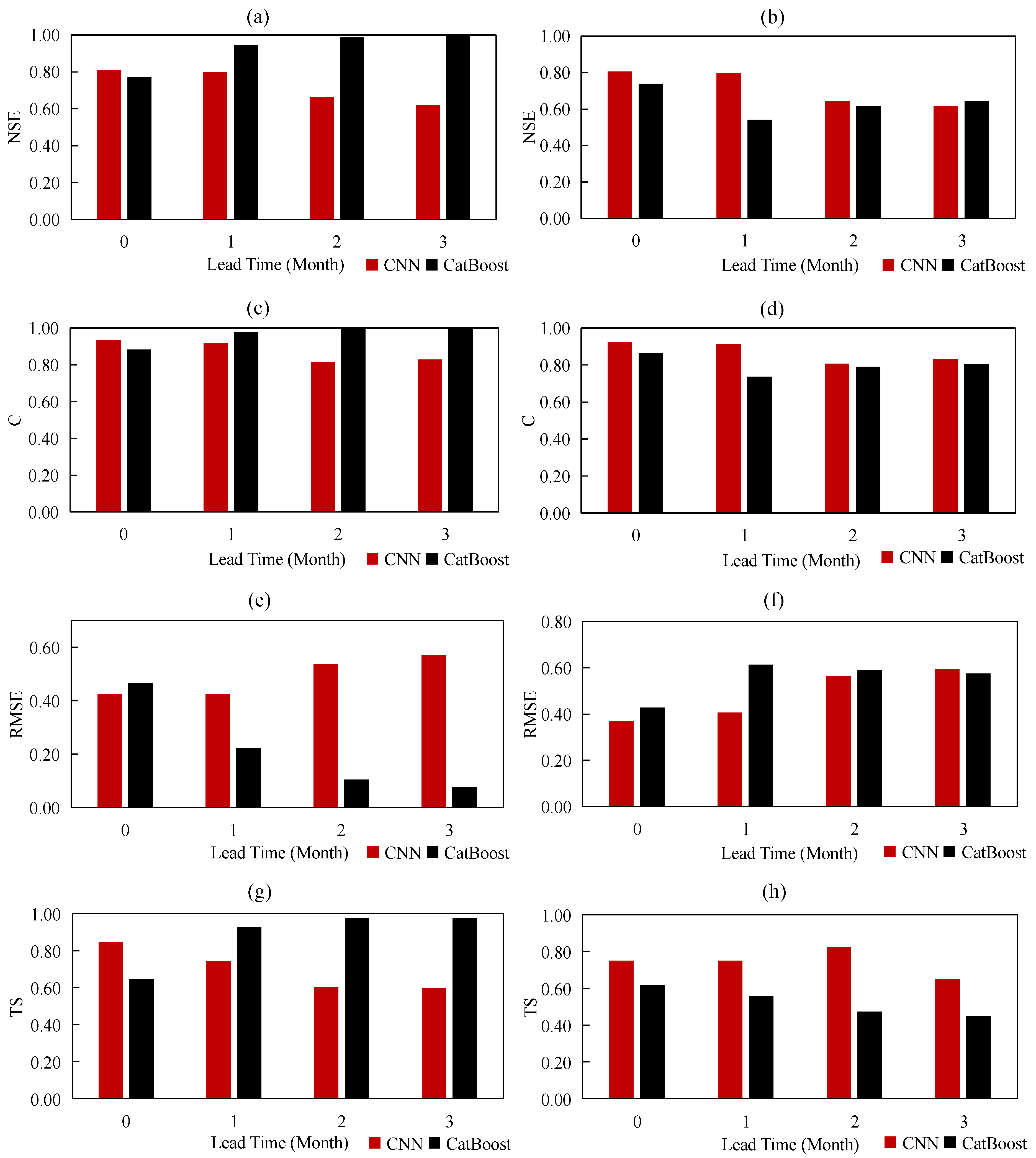 Remotesensing 15 05524 g007