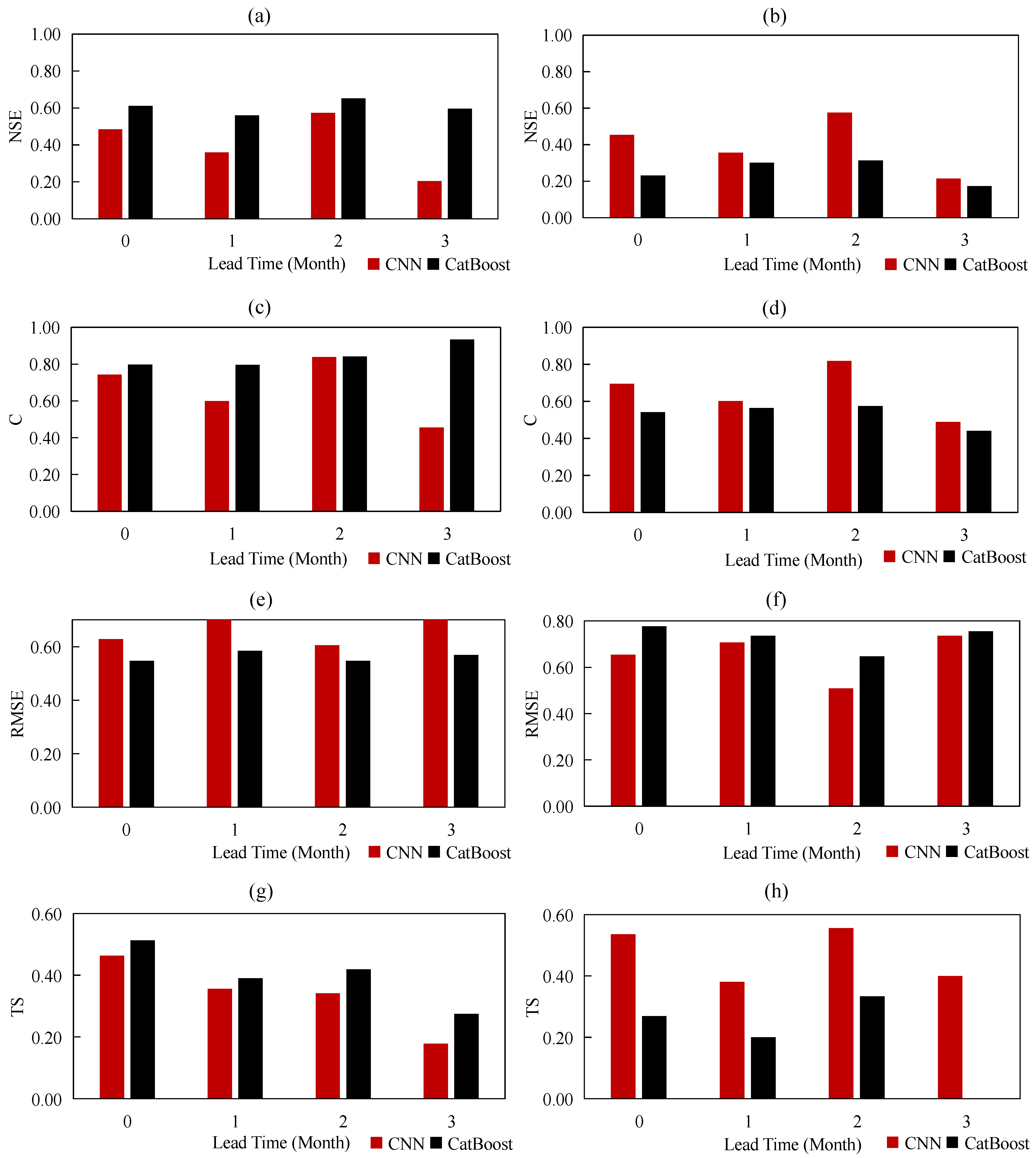 Remotesensing 15 05524 g008