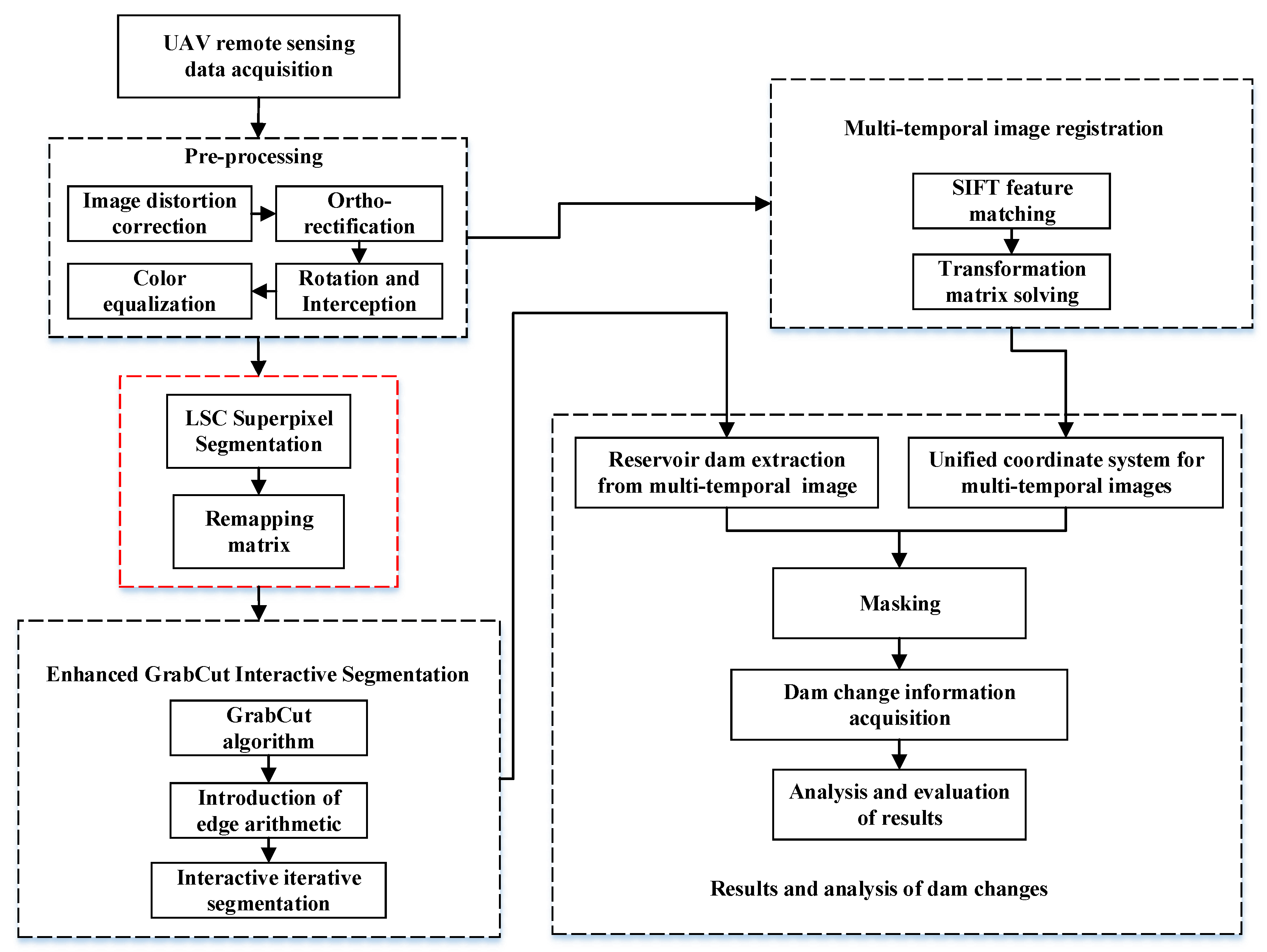 Remotesensing 15 05526 g001