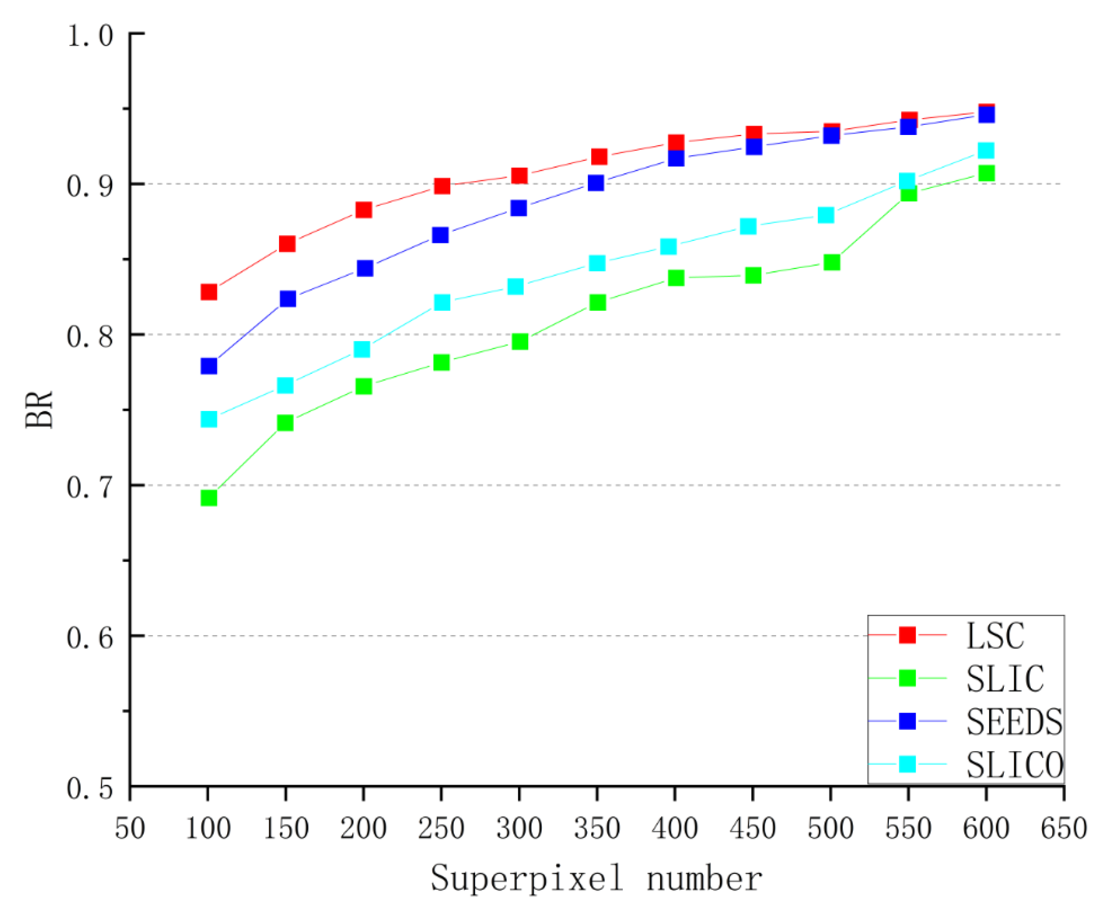 Remotesensing 15 05526 g010