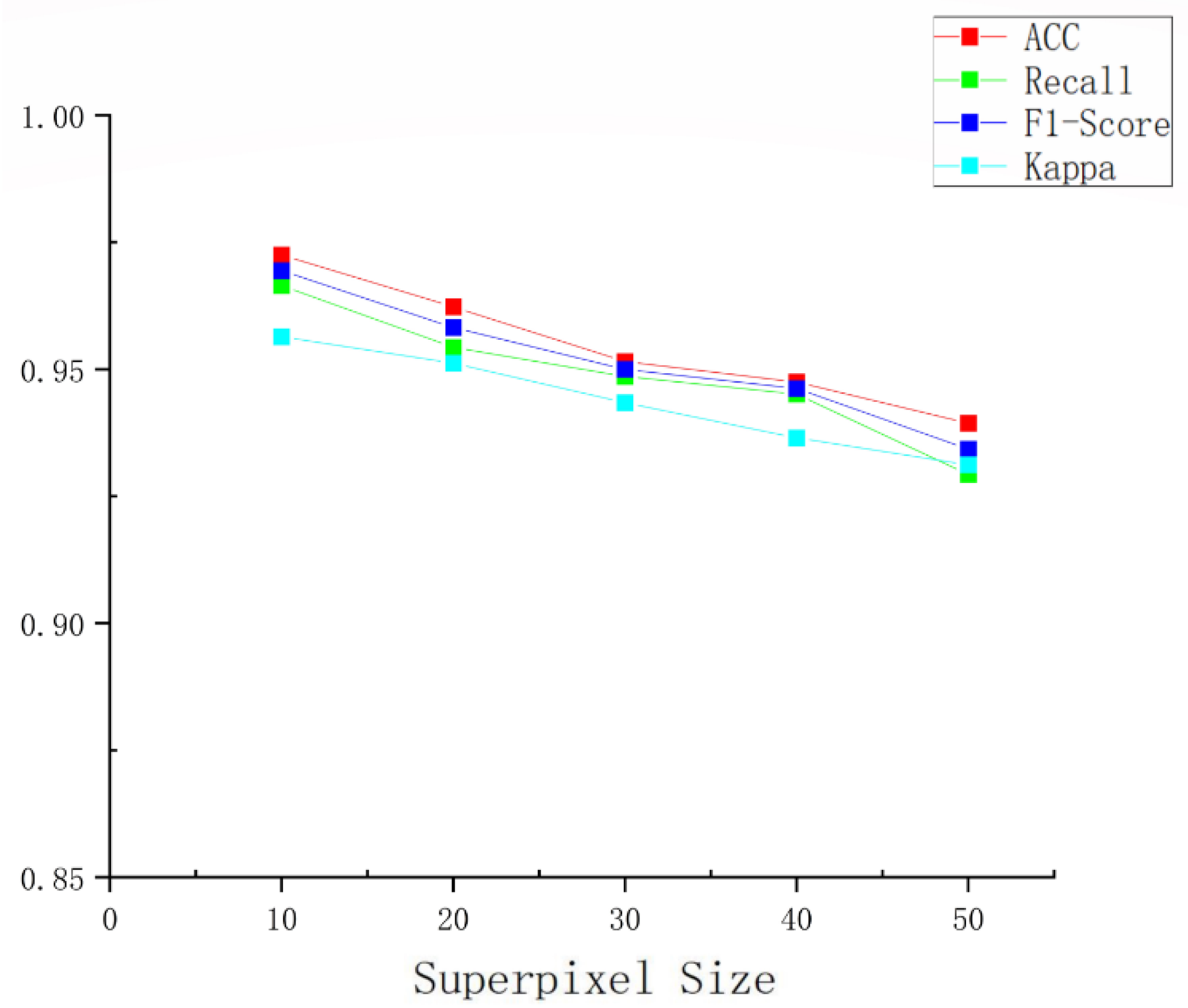 Remotesensing 15 05526 g014