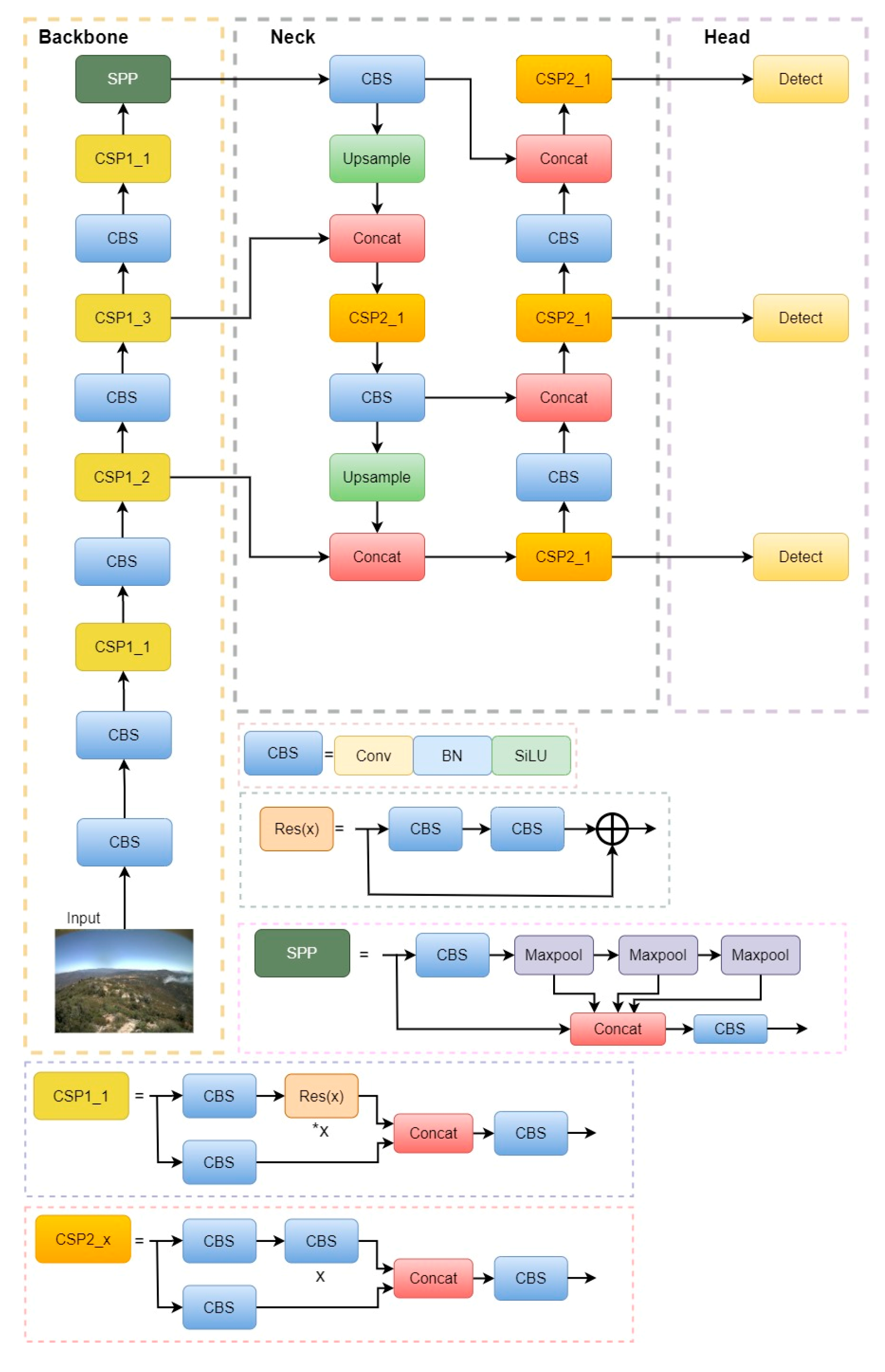 Remotesensing 15 05527 g003