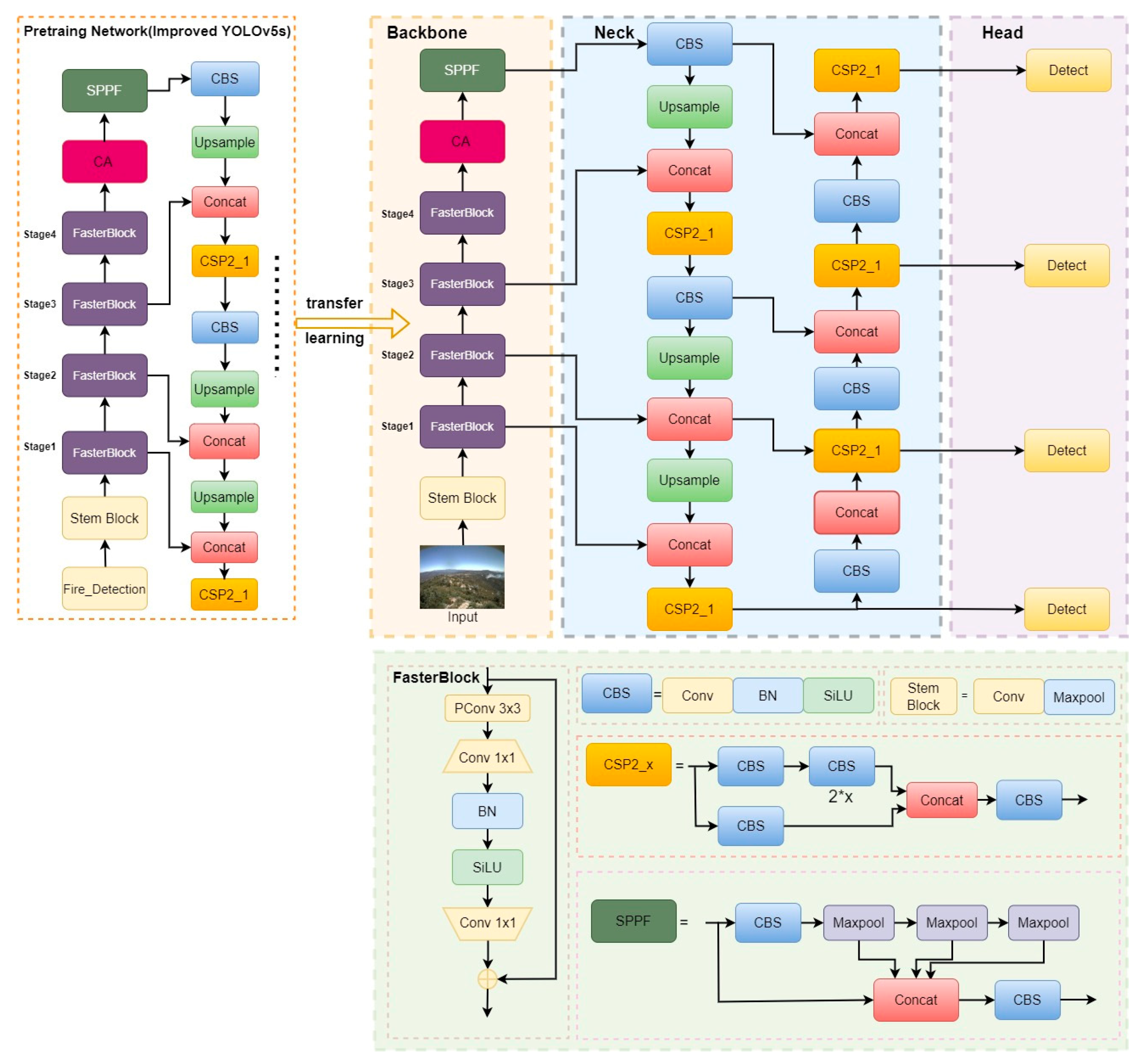 Remotesensing 15 05527 g007