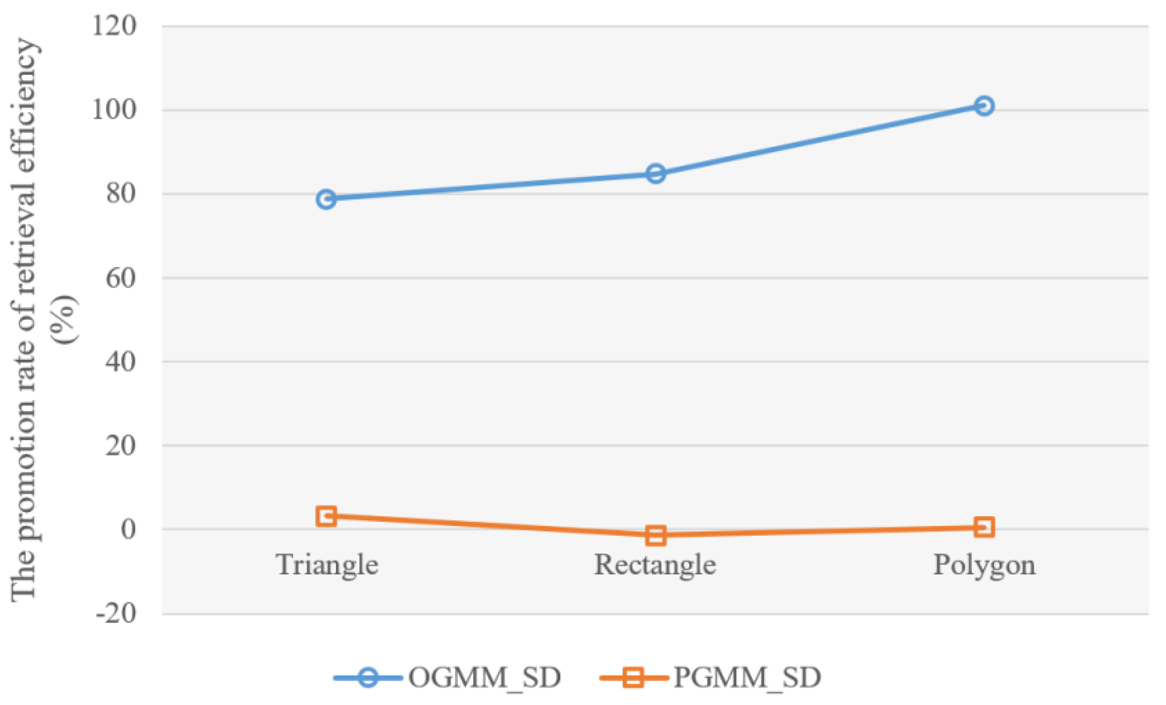 Remotesensing 15 05528 g010