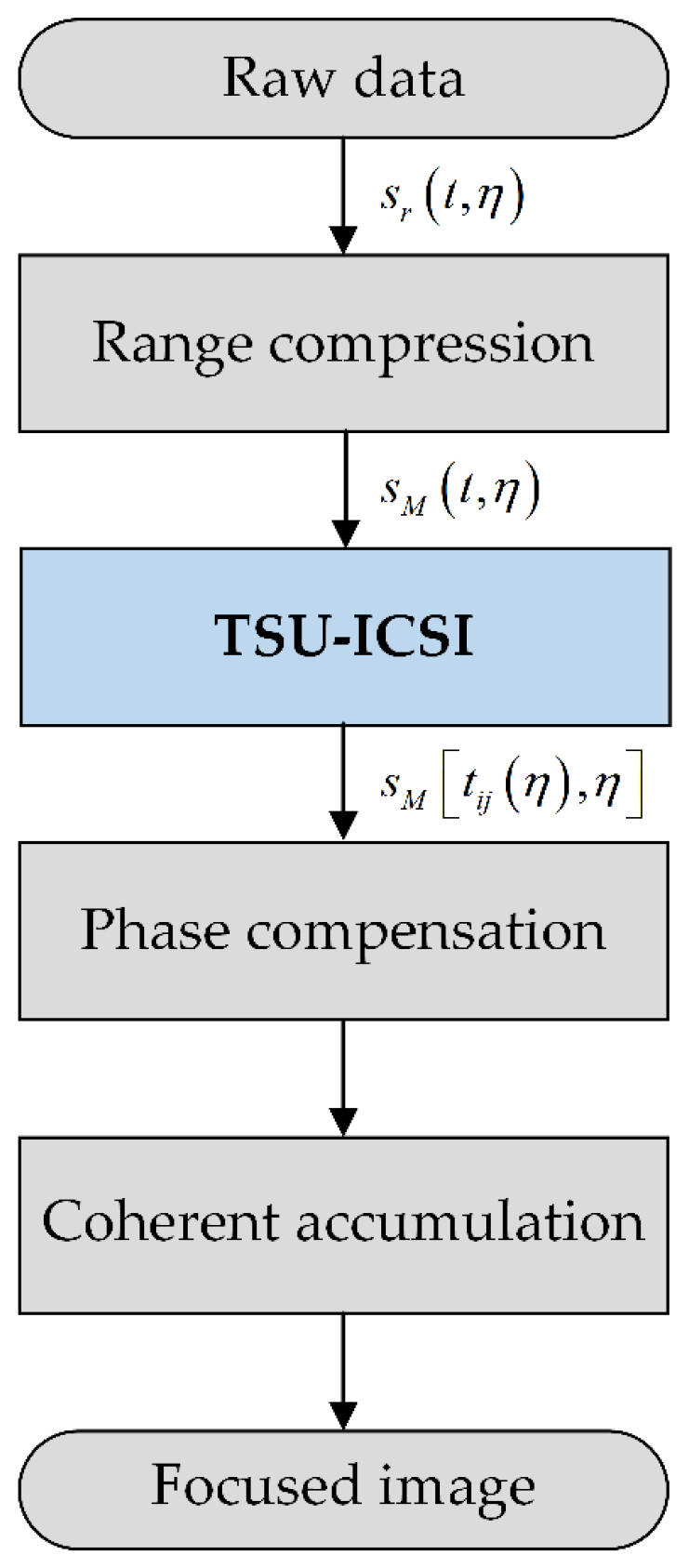 Remotesensing 15 05529 g002