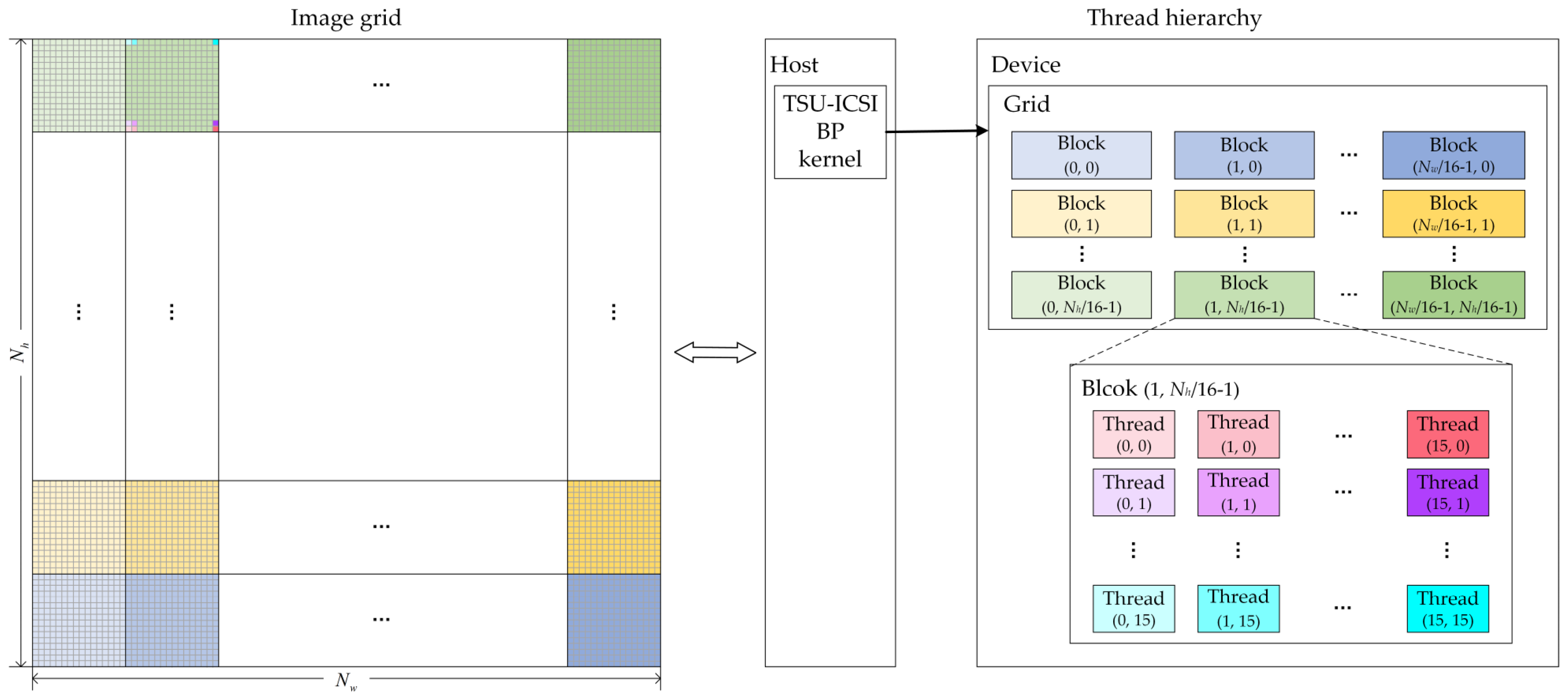 Remotesensing 15 05529 g005