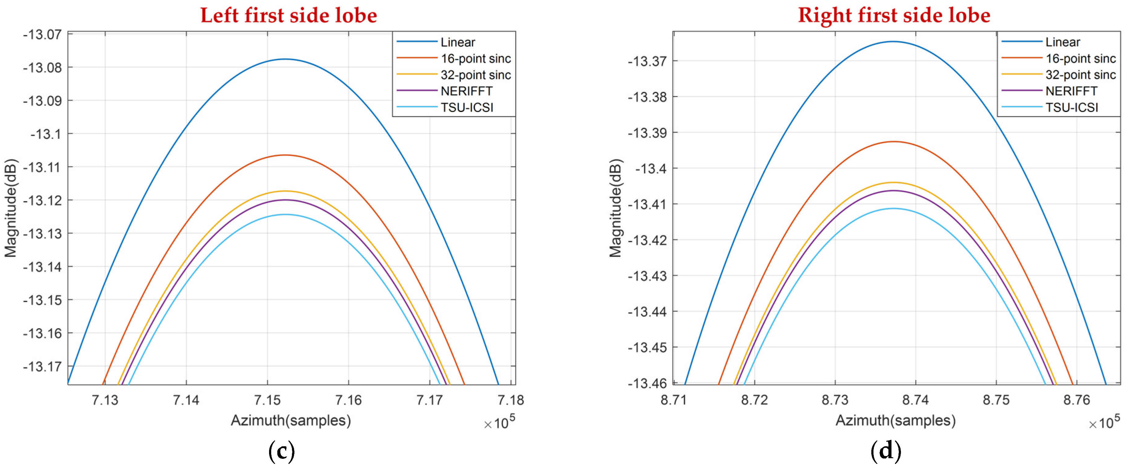 Remotesensing 15 05529 g011b