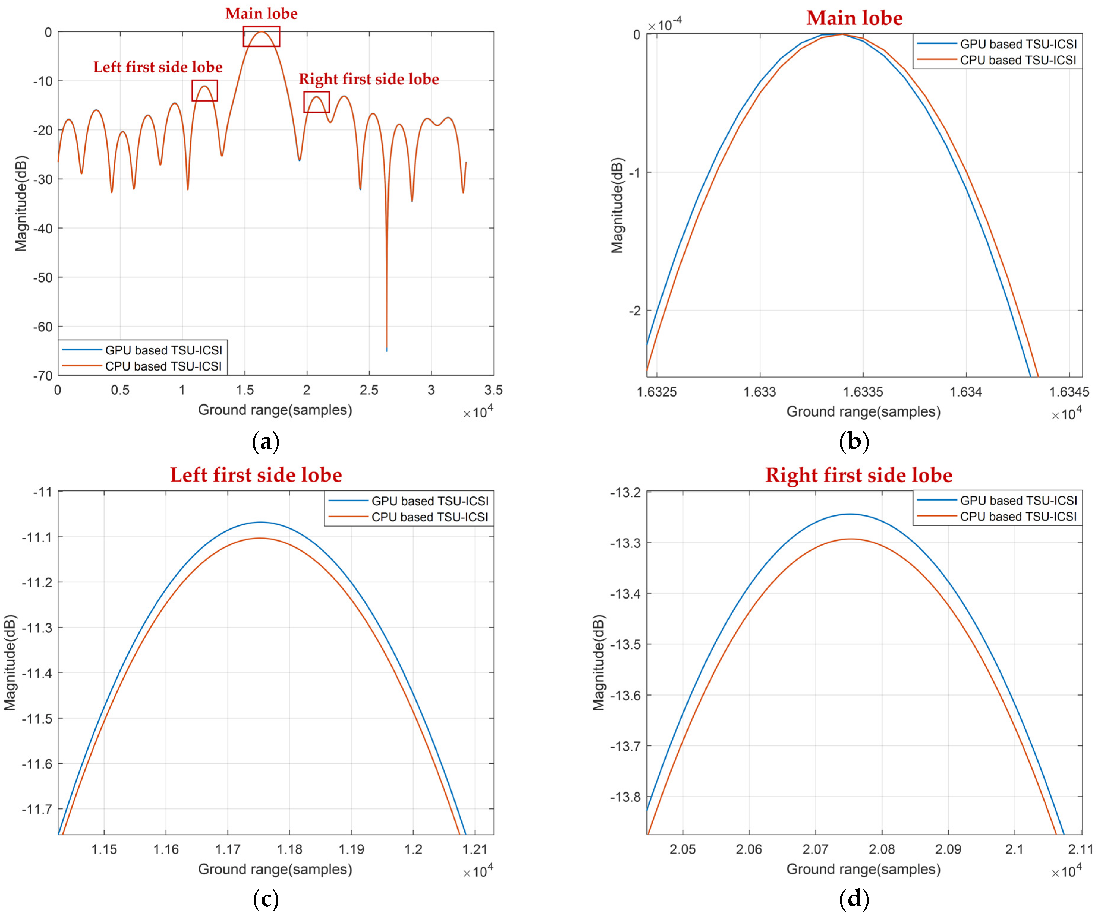 Remotesensing 15 05529 g013