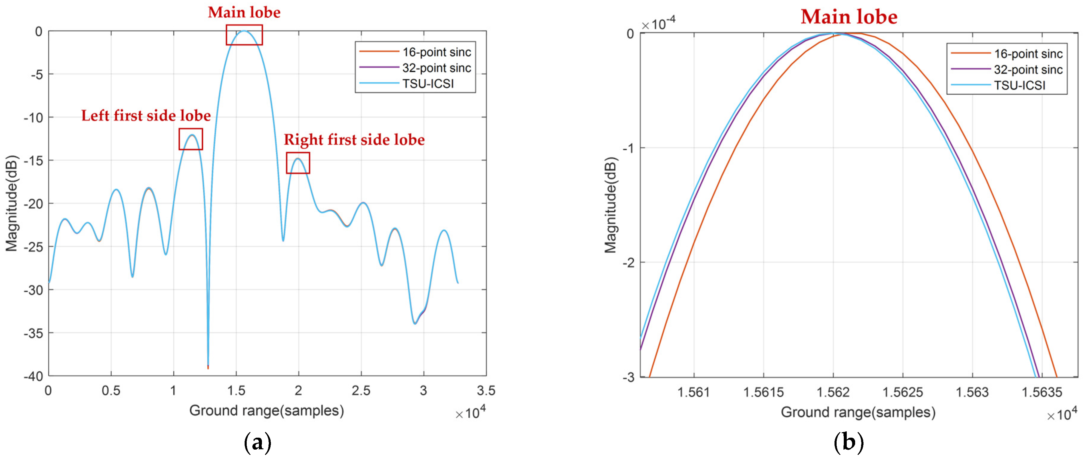 Remotesensing 15 05529 g016a