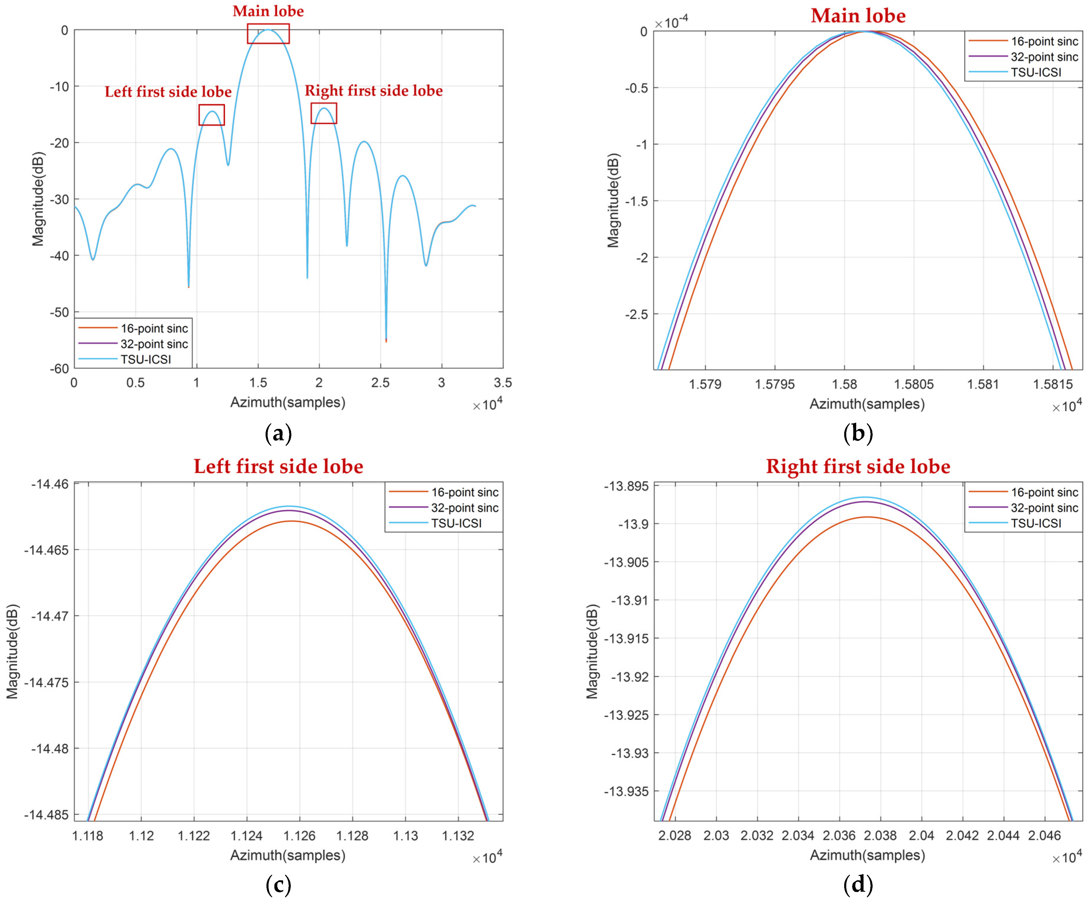 Remotesensing 15 05529 g017