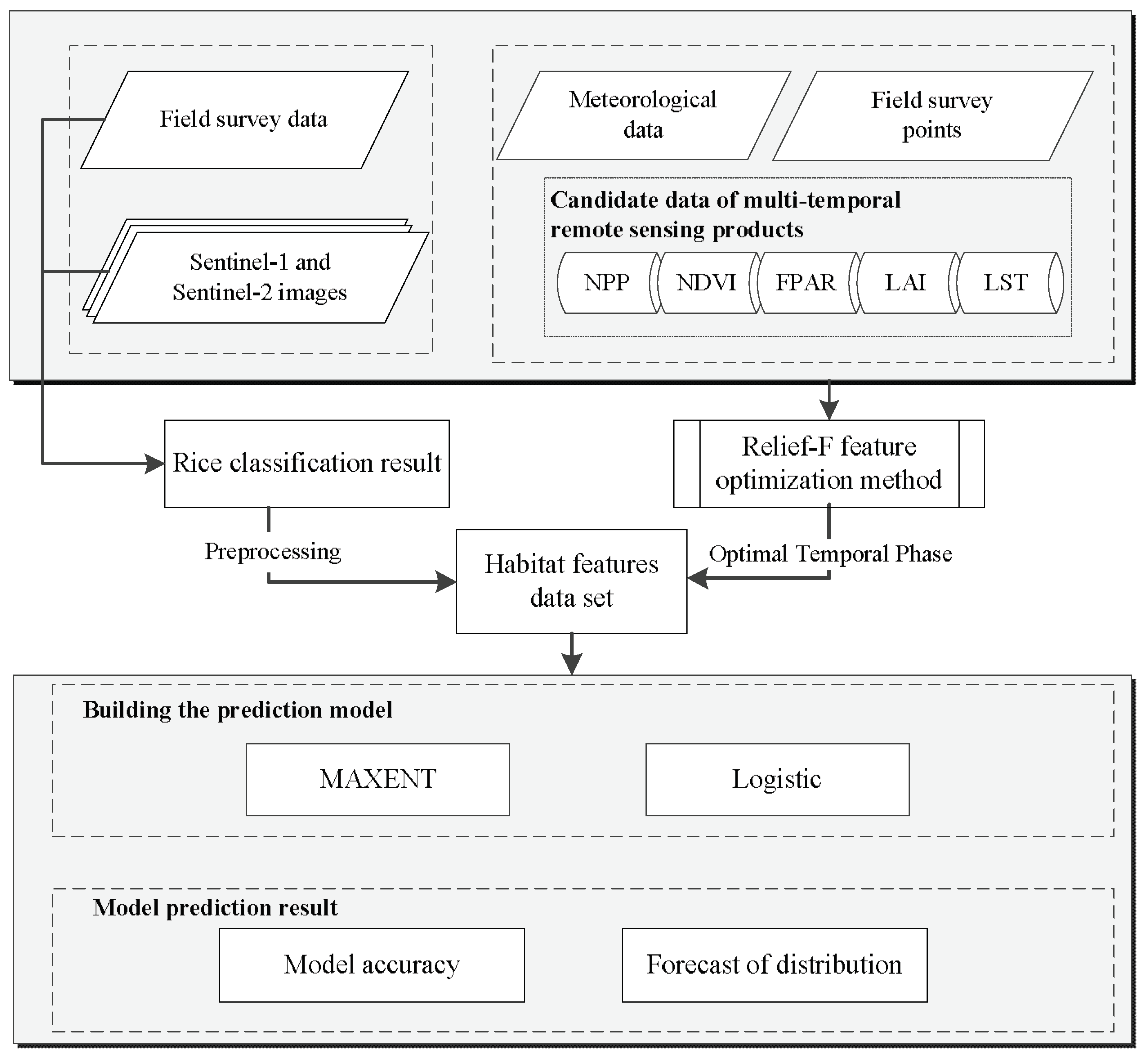 Remotesensing 15 05530 g002